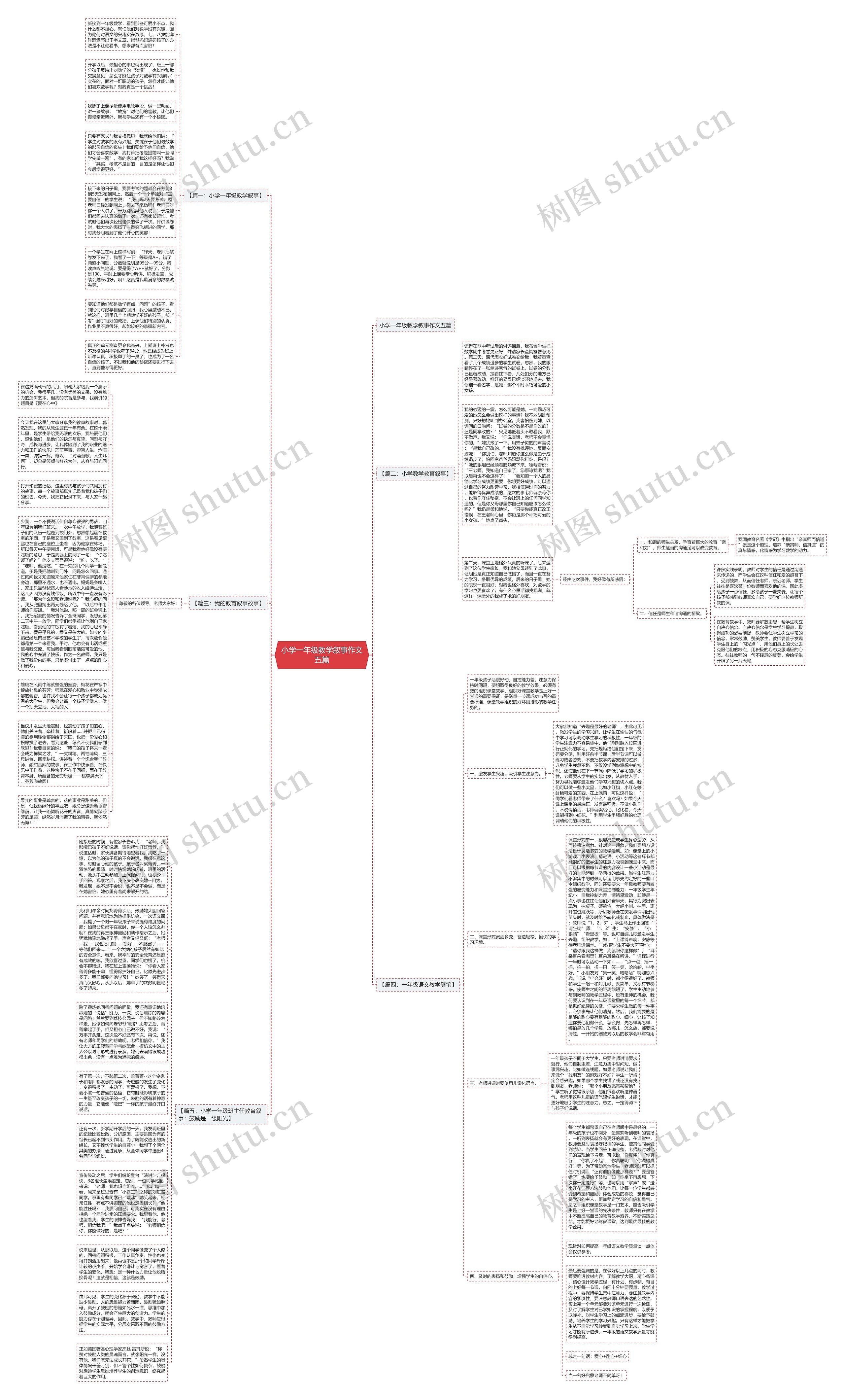 小学一年级教学叙事作文五篇思维导图高清图 小学一年级教学叙事作文五篇思维导图