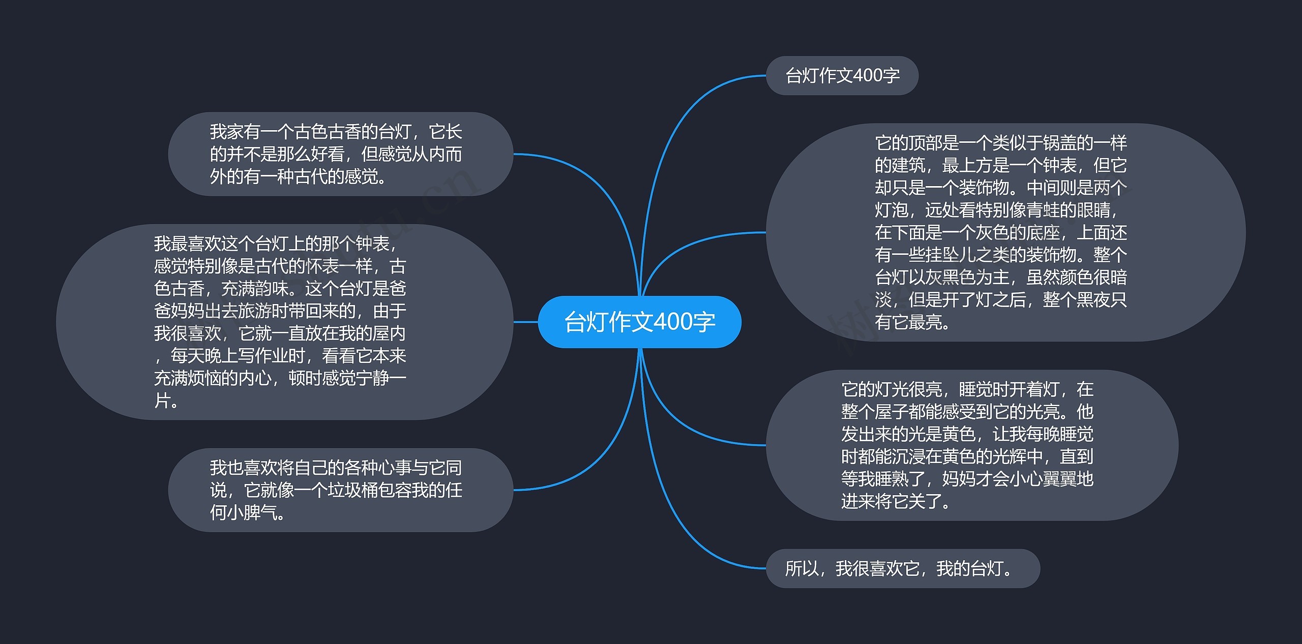 台灯作文400字思维导图