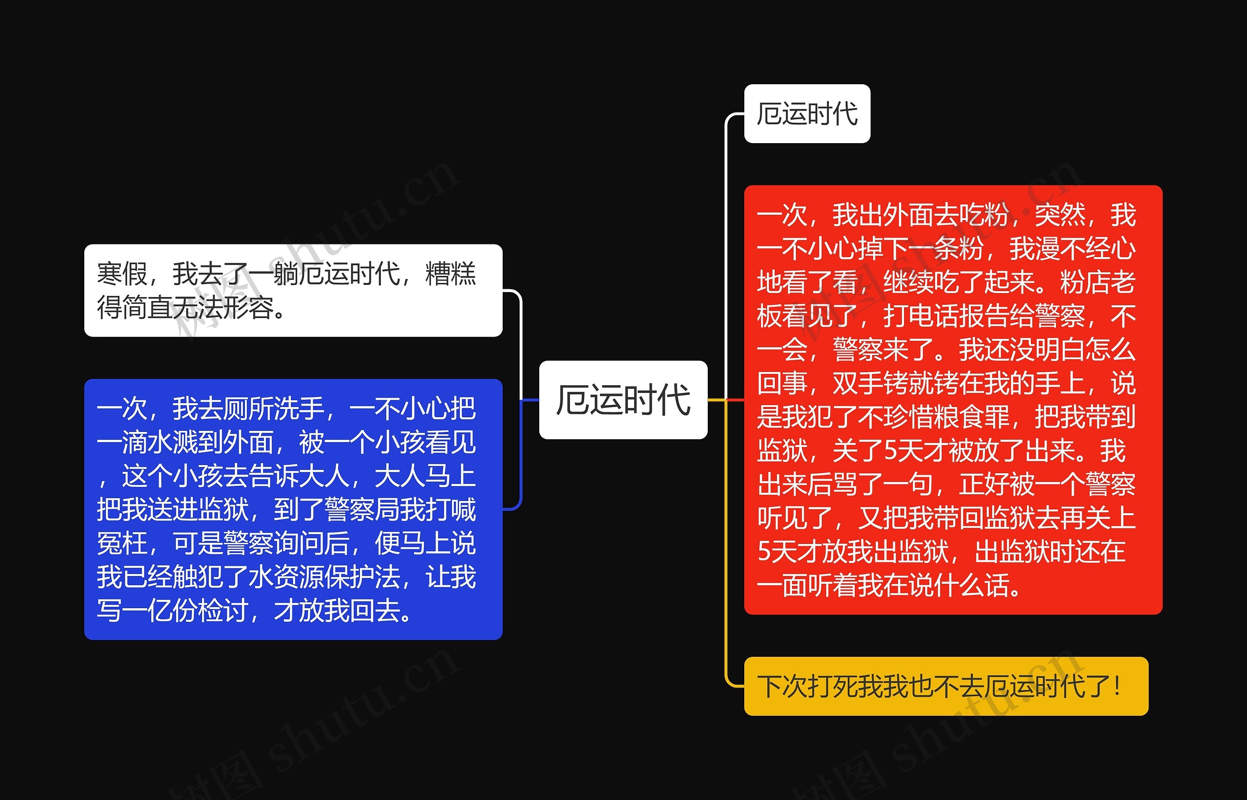 厄运时代思维导图