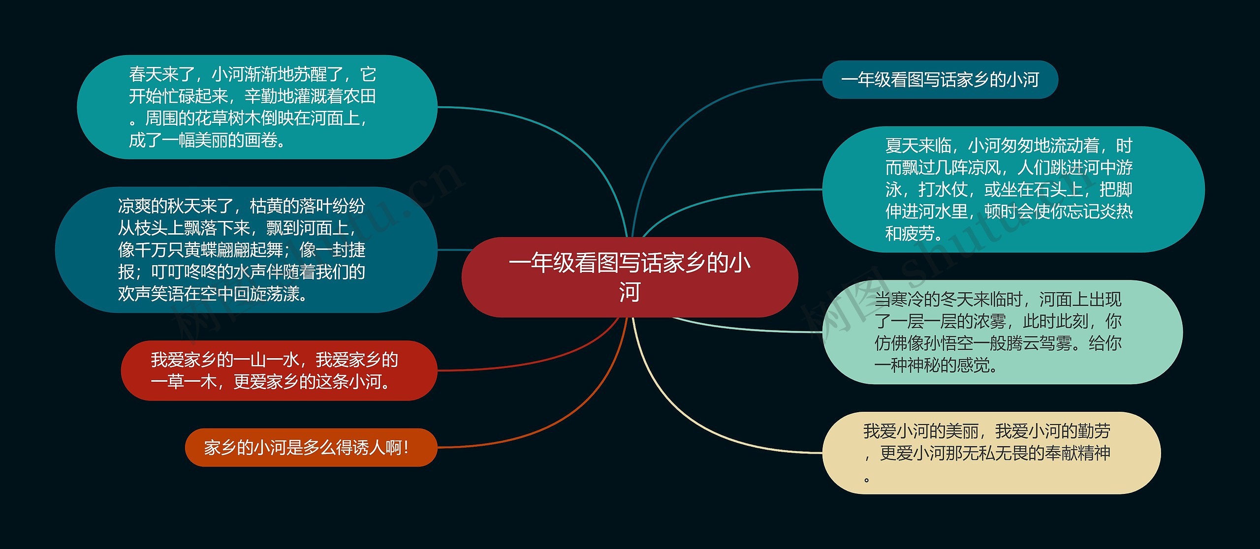 一年级看图写话家乡的小河