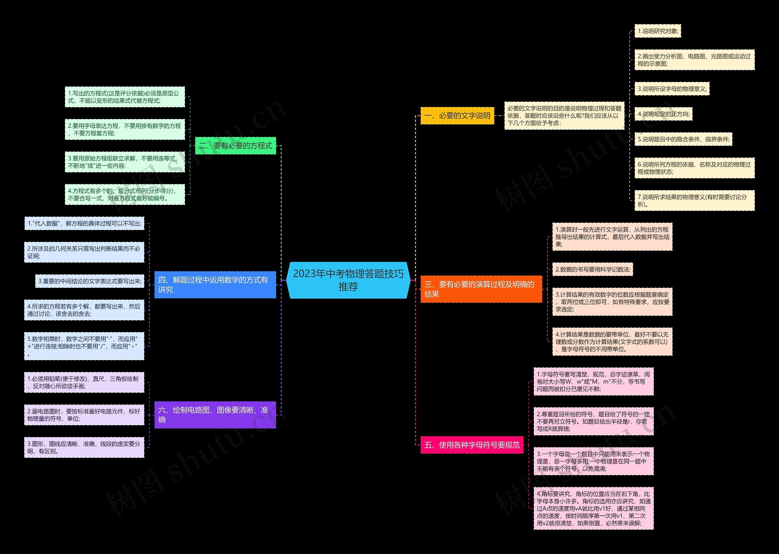 2023年中考物理答题技巧推荐思维导图