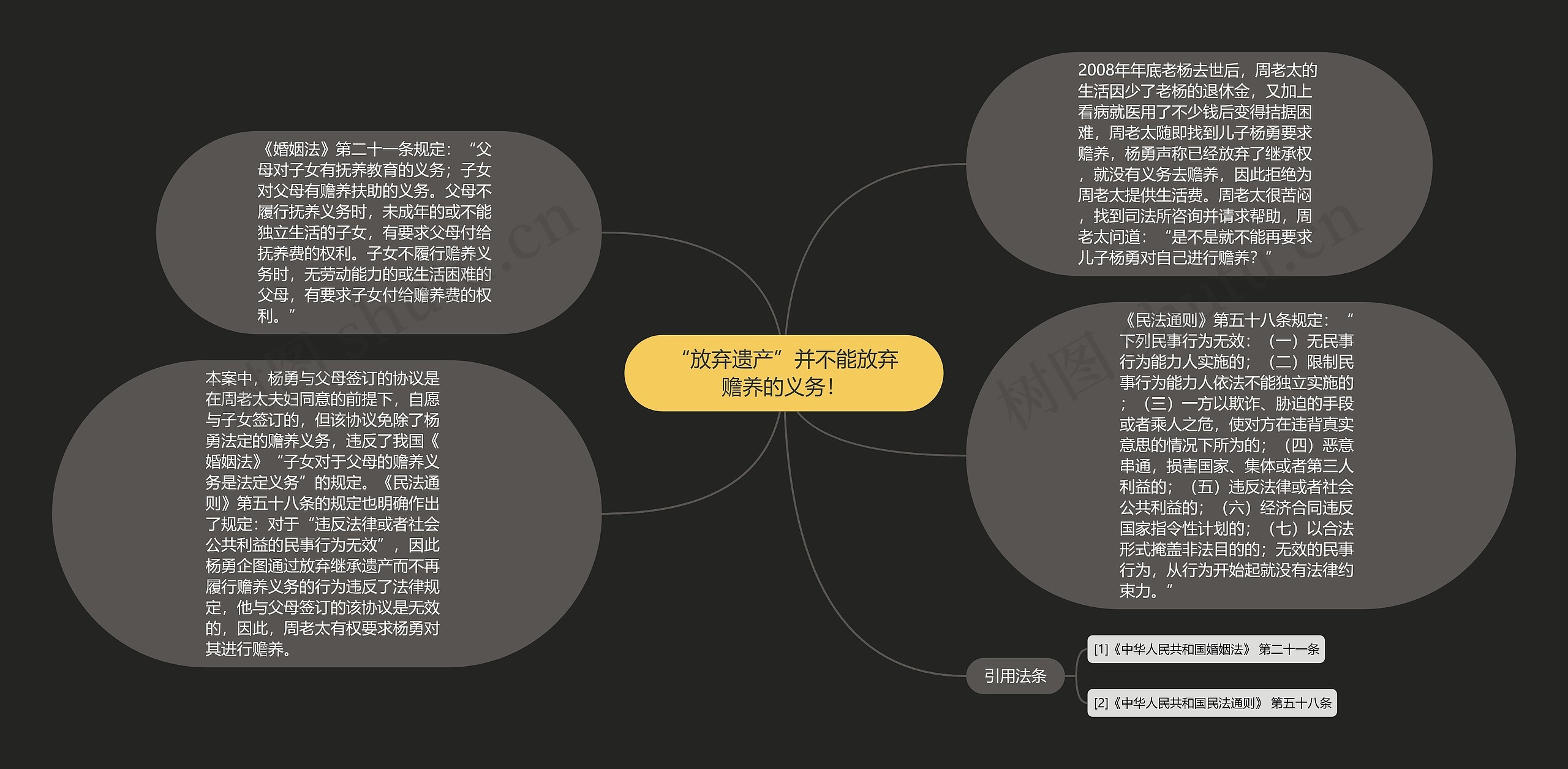 “放弃遗产”并不能放弃赡养的义务！