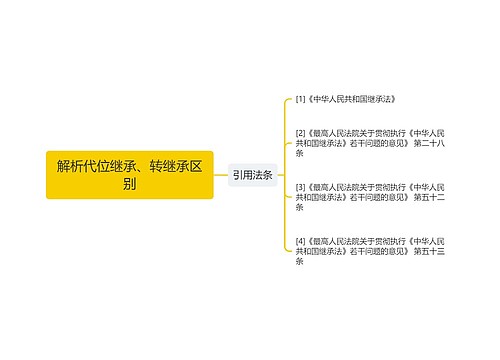 解析代位继承、转继承区别