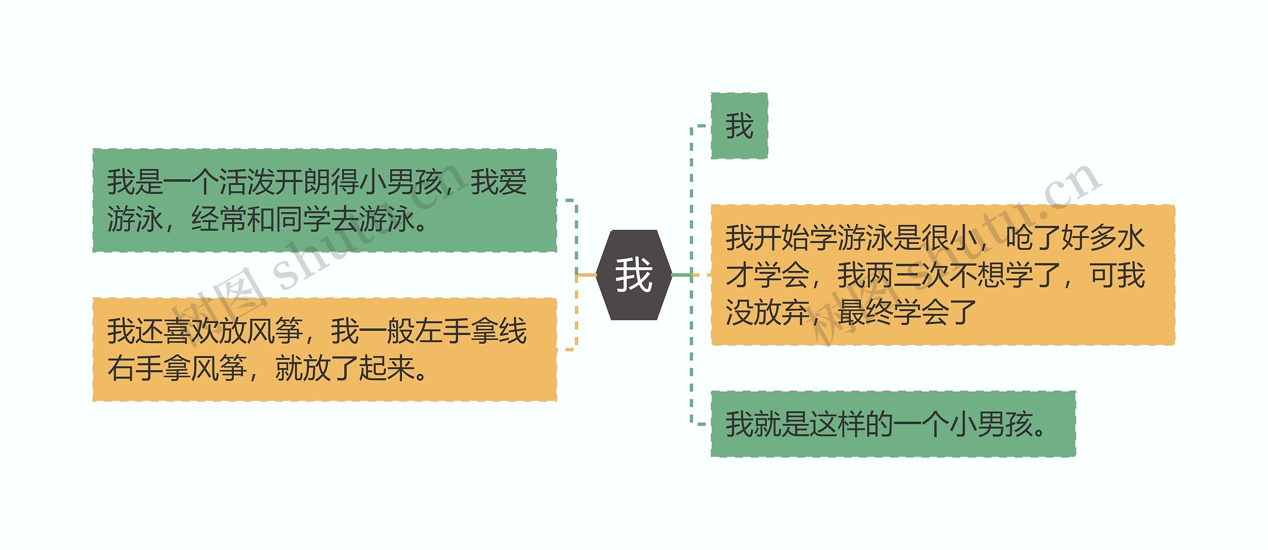 我思维导图