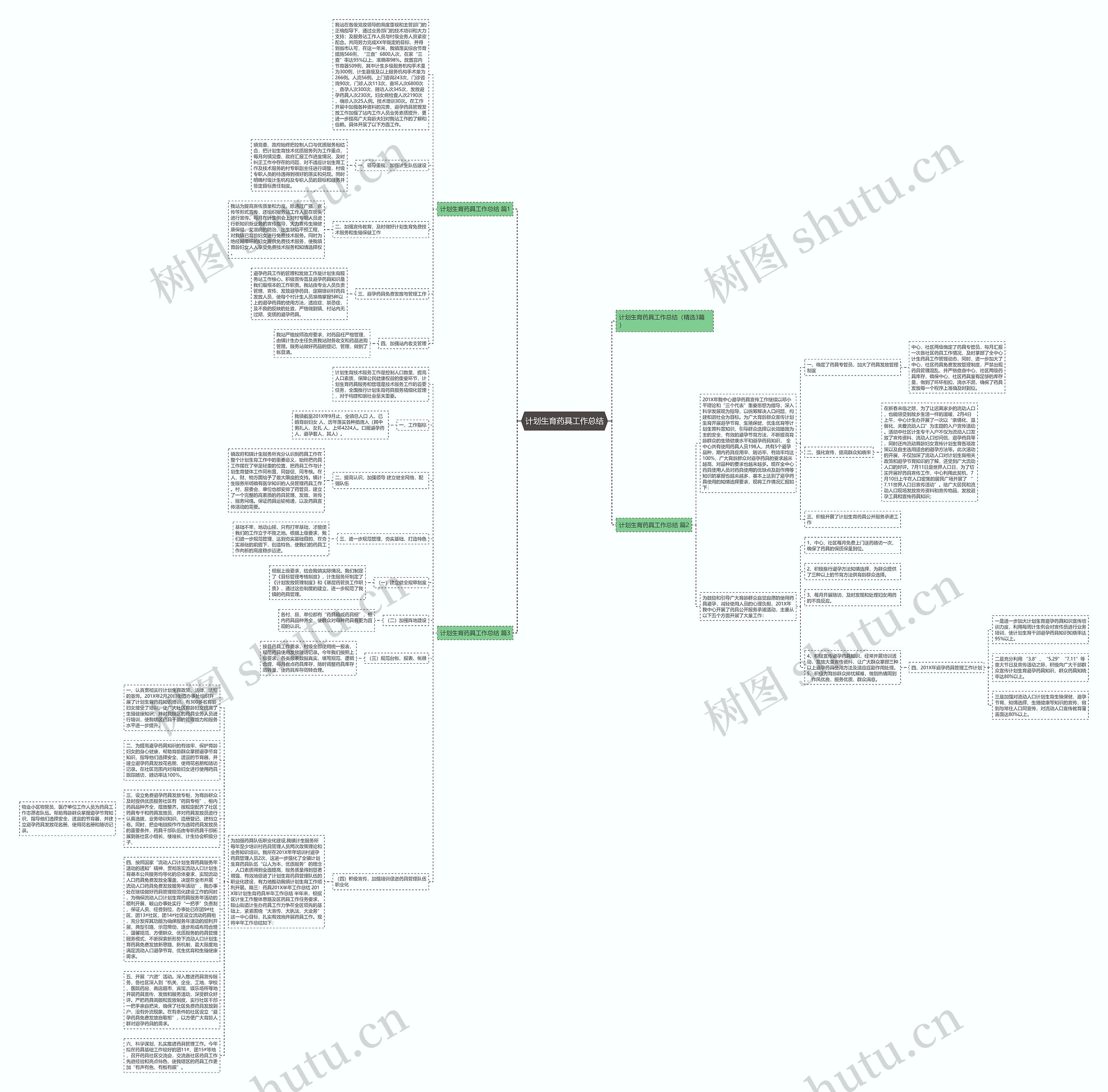 计划生育药具工作总结思维导图