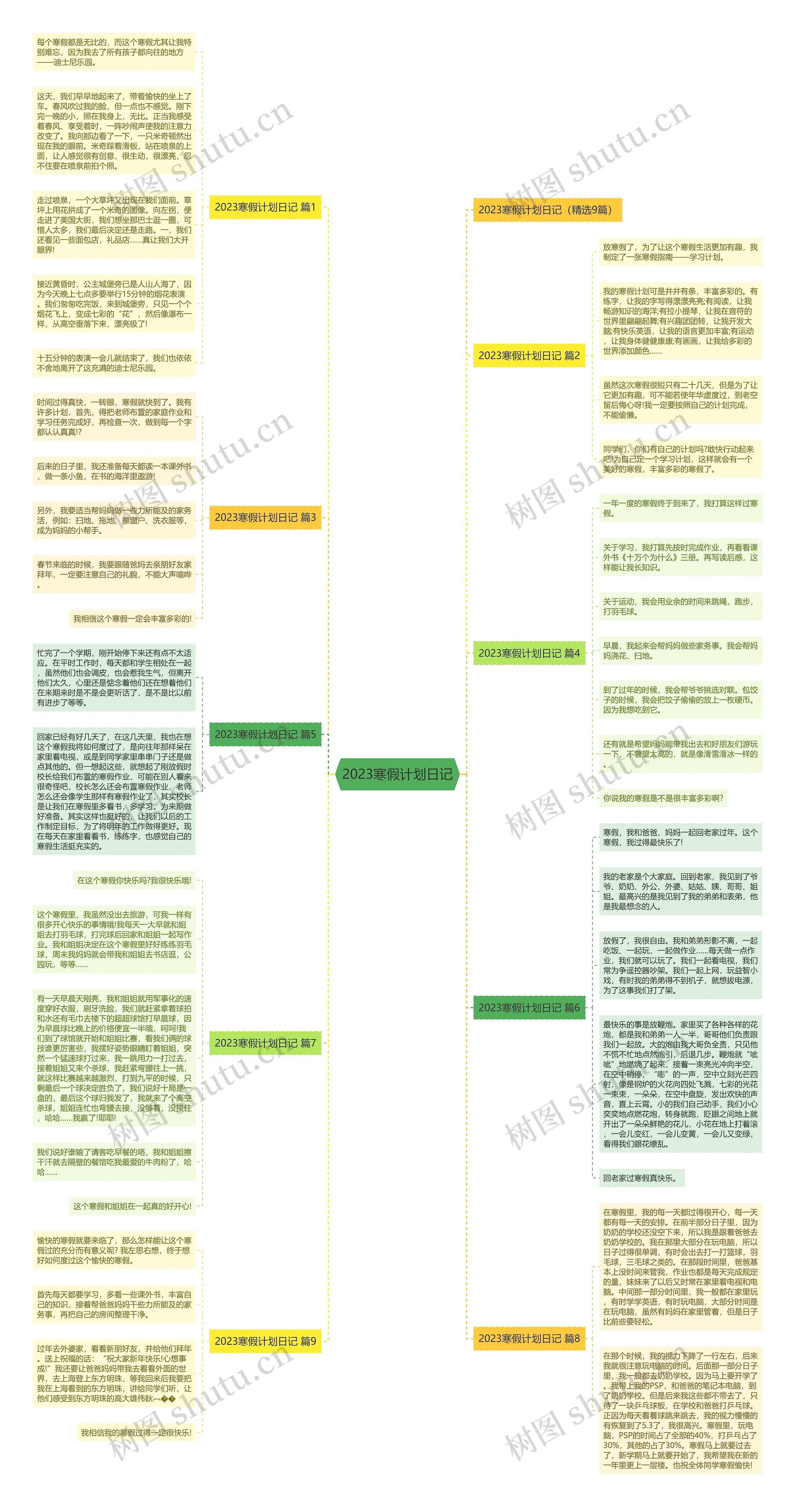 2023寒假计划日记思维导图