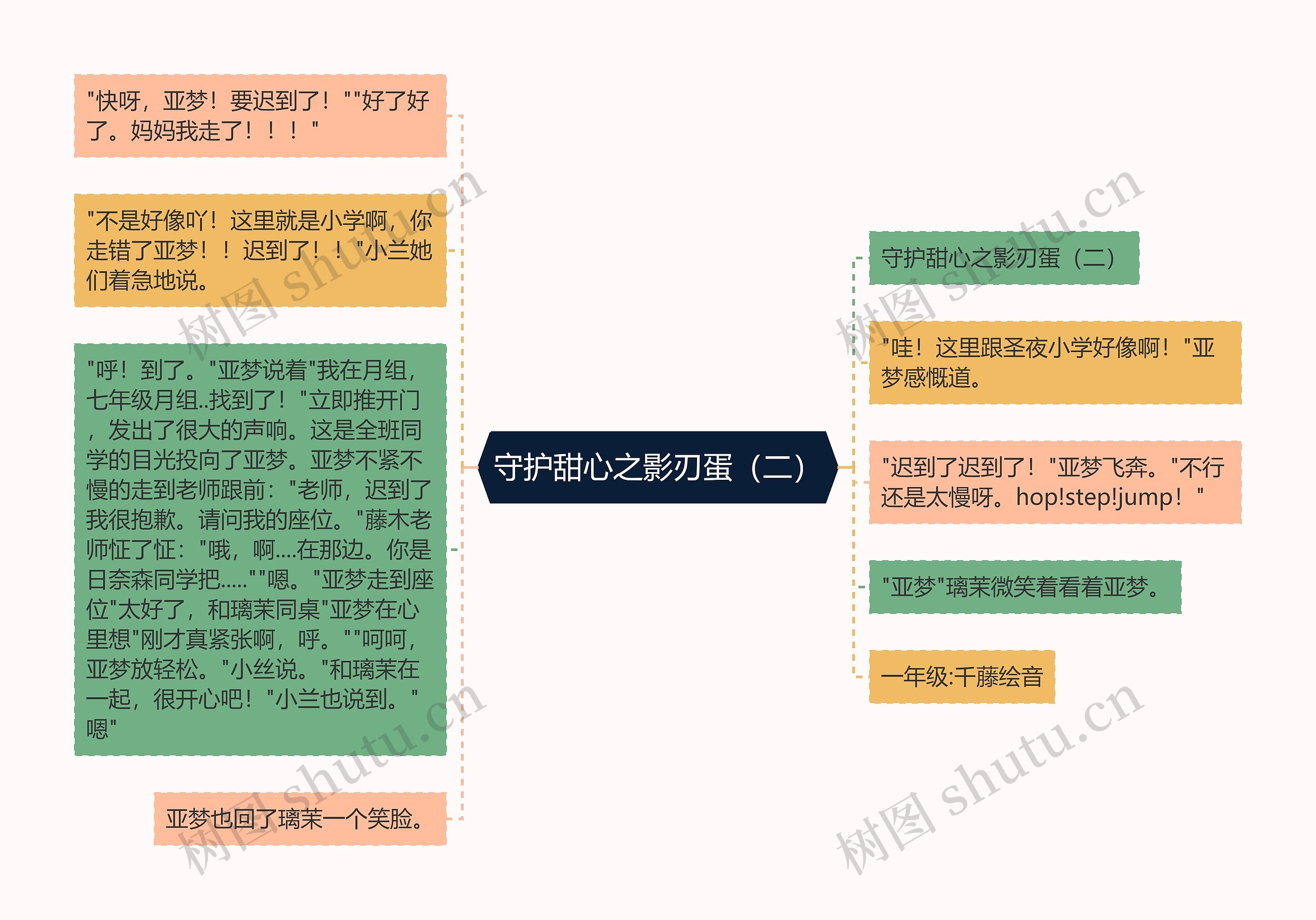 守护甜心之影刃蛋（二）