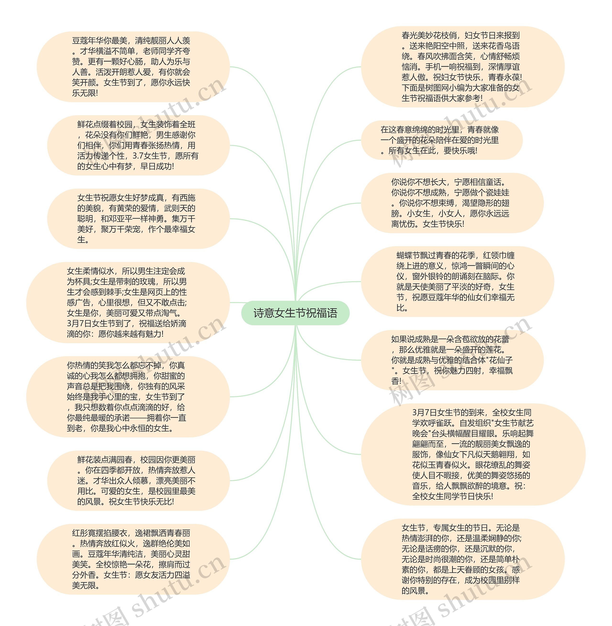 诗意女生节祝福语思维导图