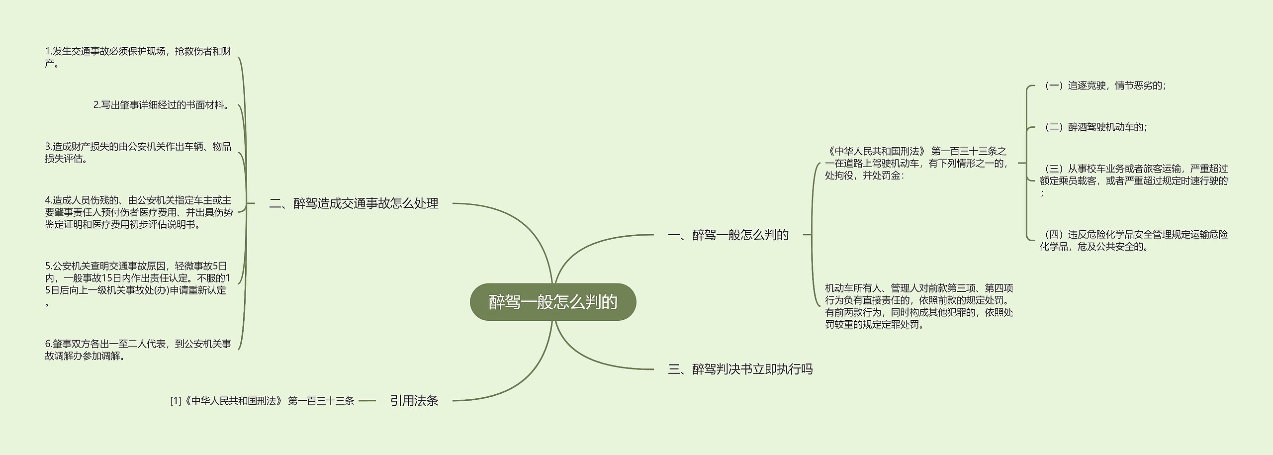 醉驾一般怎么判的思维导图