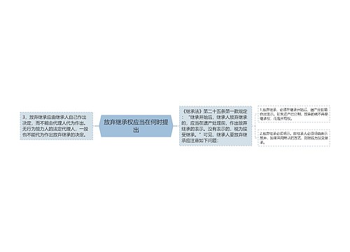 放弃继承权应当在何时提出