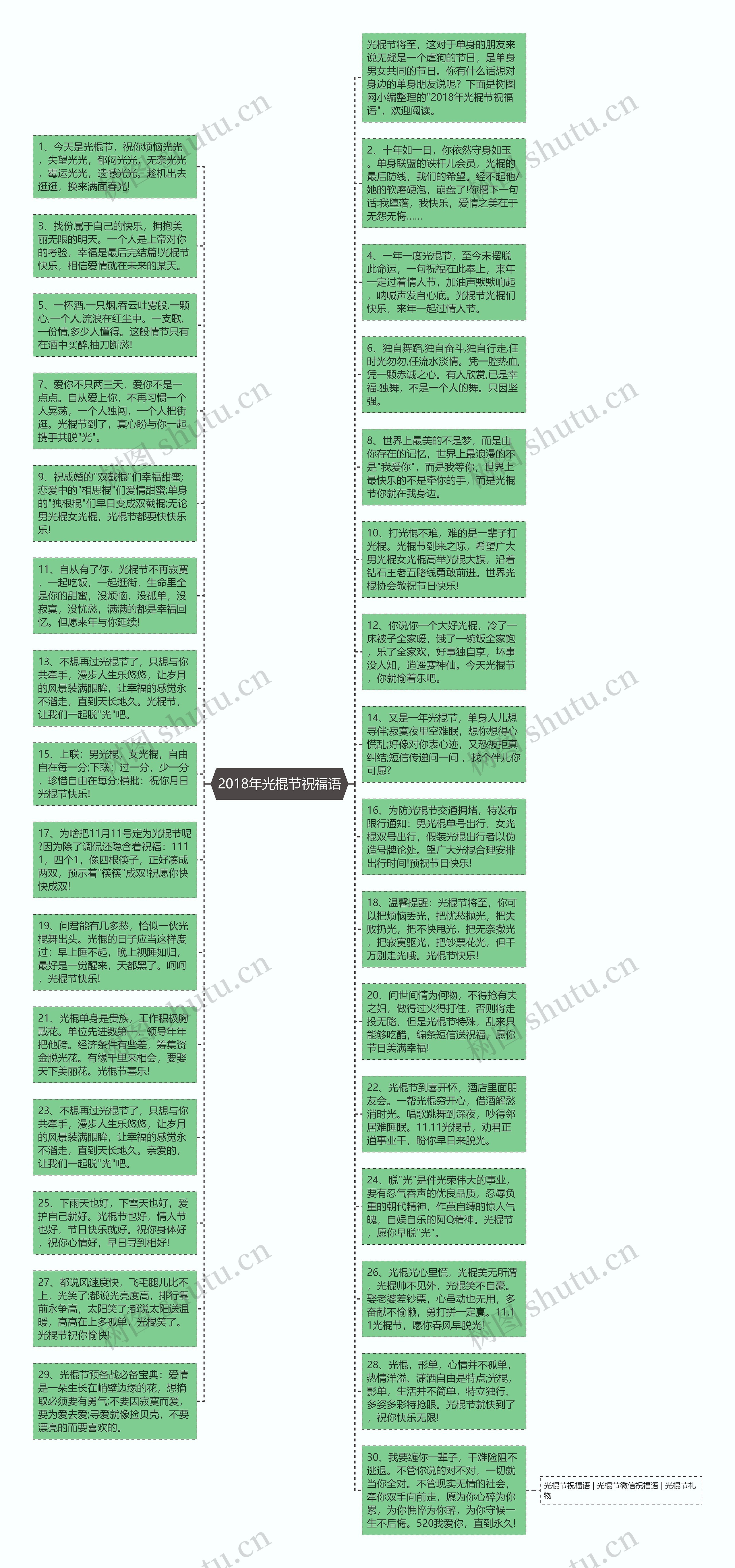 2018年光棍节祝福语思维导图