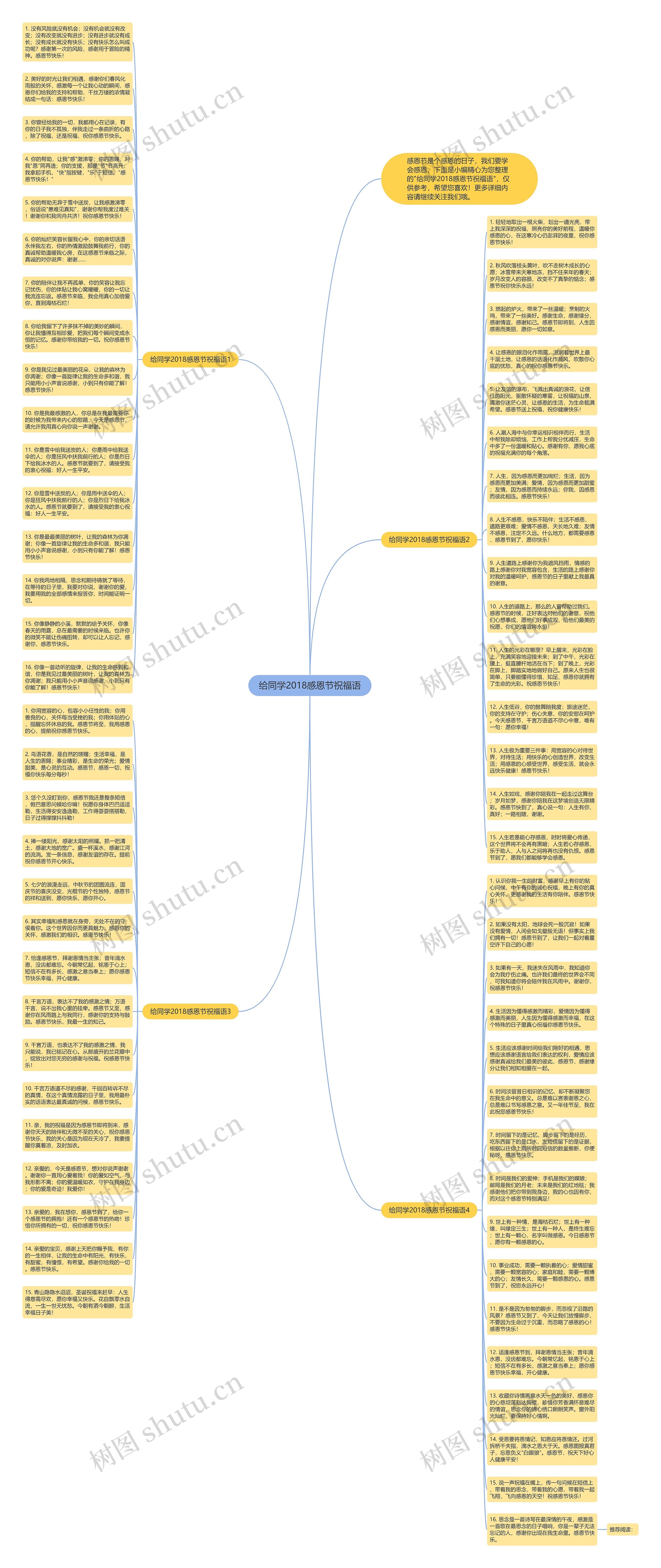 给同学2018感恩节祝福语思维导图