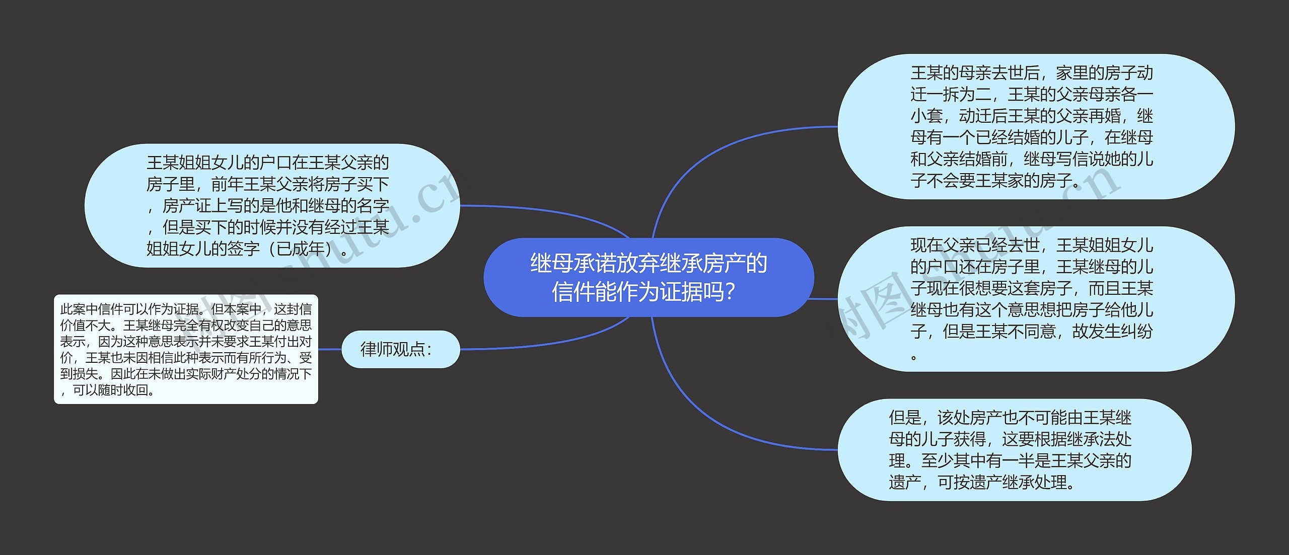 继母承诺放弃继承房产的信件能作为证据吗？