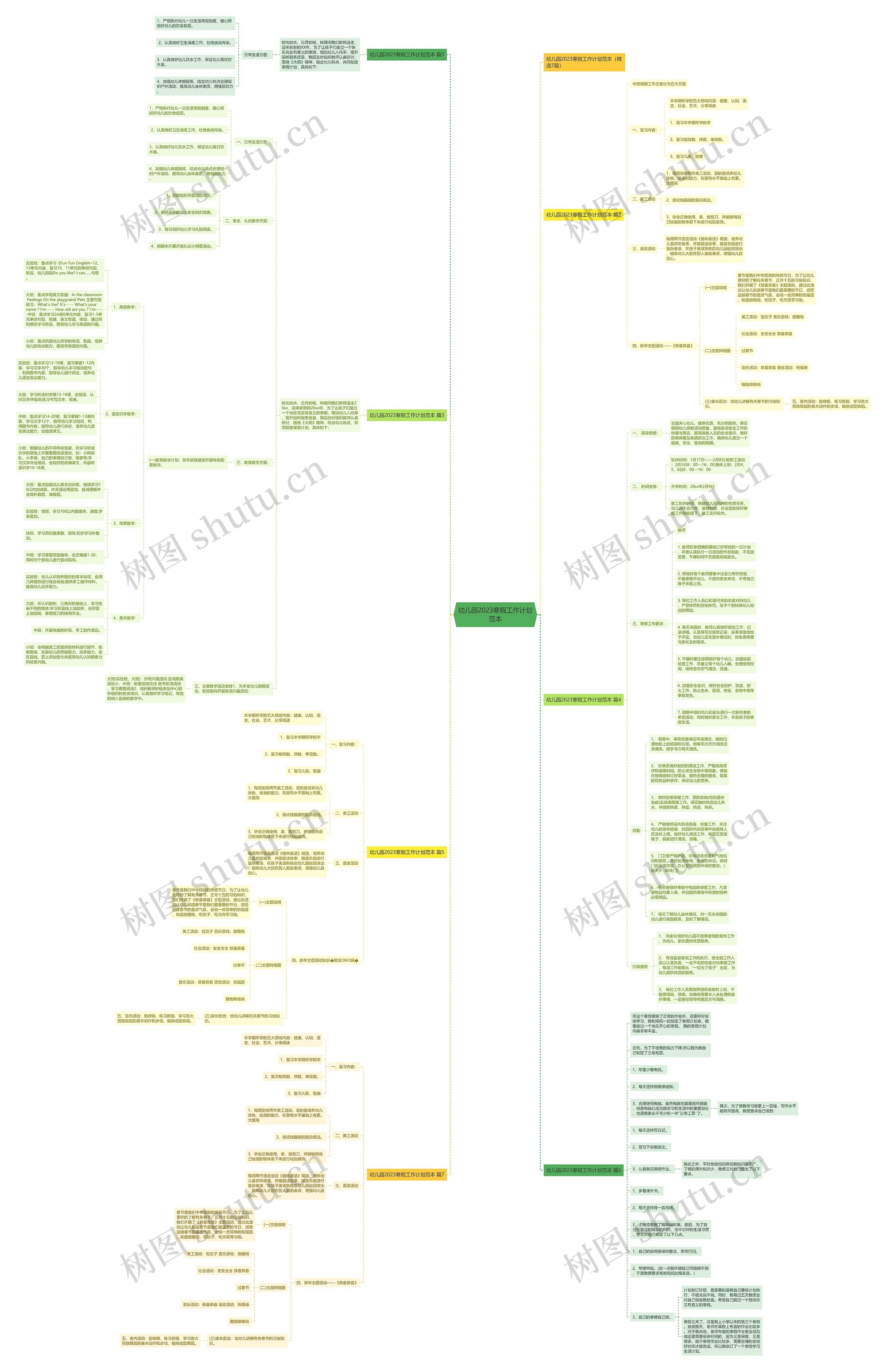 幼儿园2023寒假工作计划范本思维导图