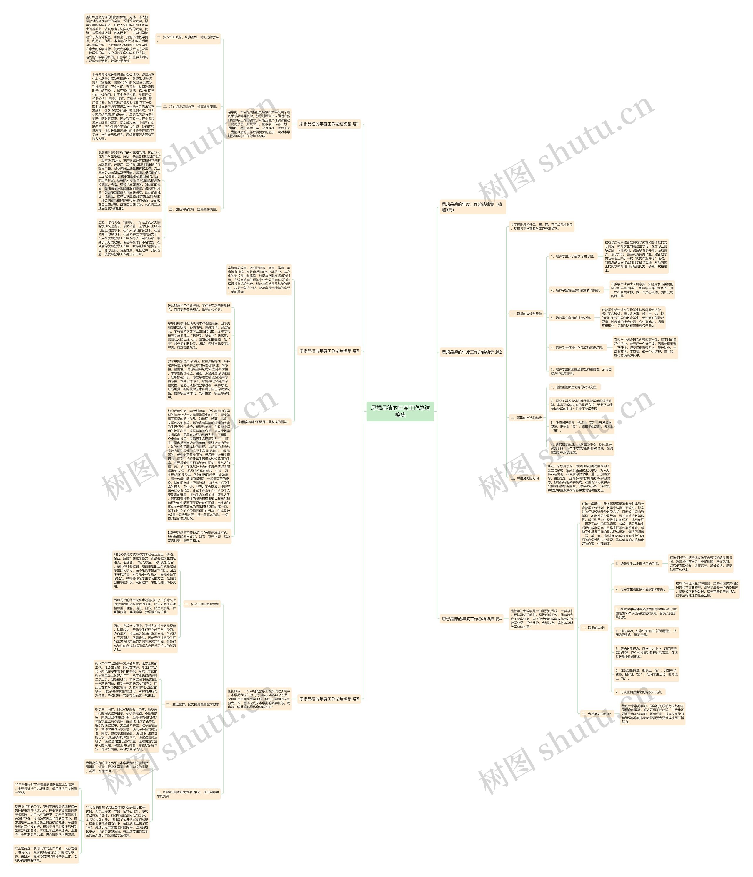 思想品德的年度工作总结锦集思维导图
