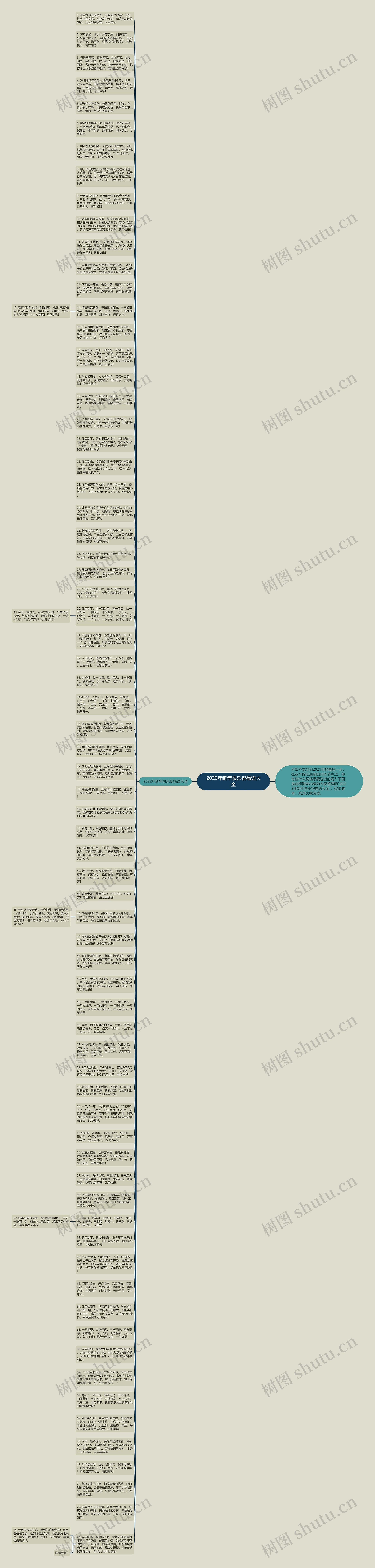 2022年新年快乐祝福语大全思维导图
