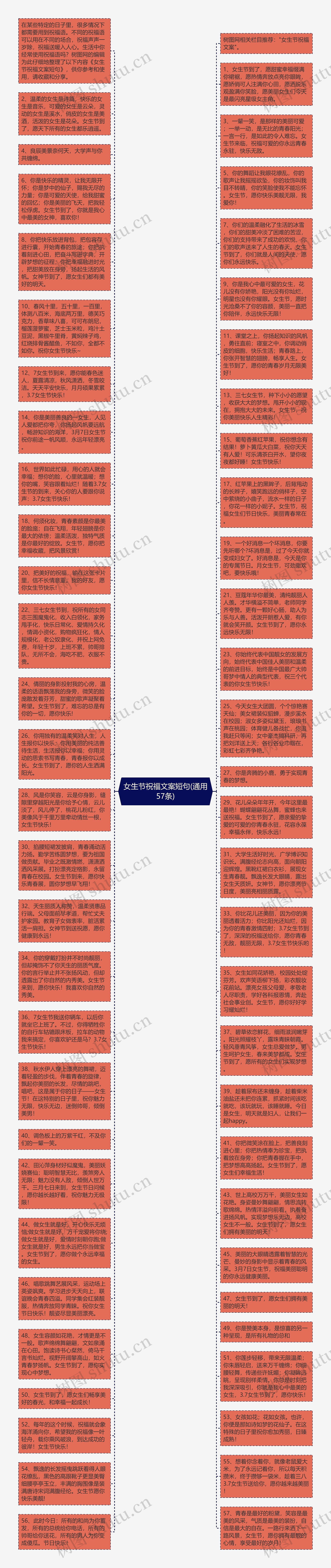 女生节祝福文案短句(通用57条)思维导图