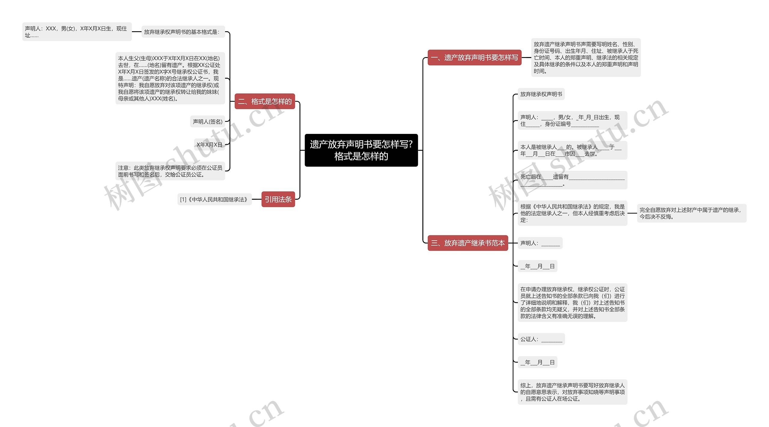 遗产放弃声明书要怎样写?格式是怎样的思维导图