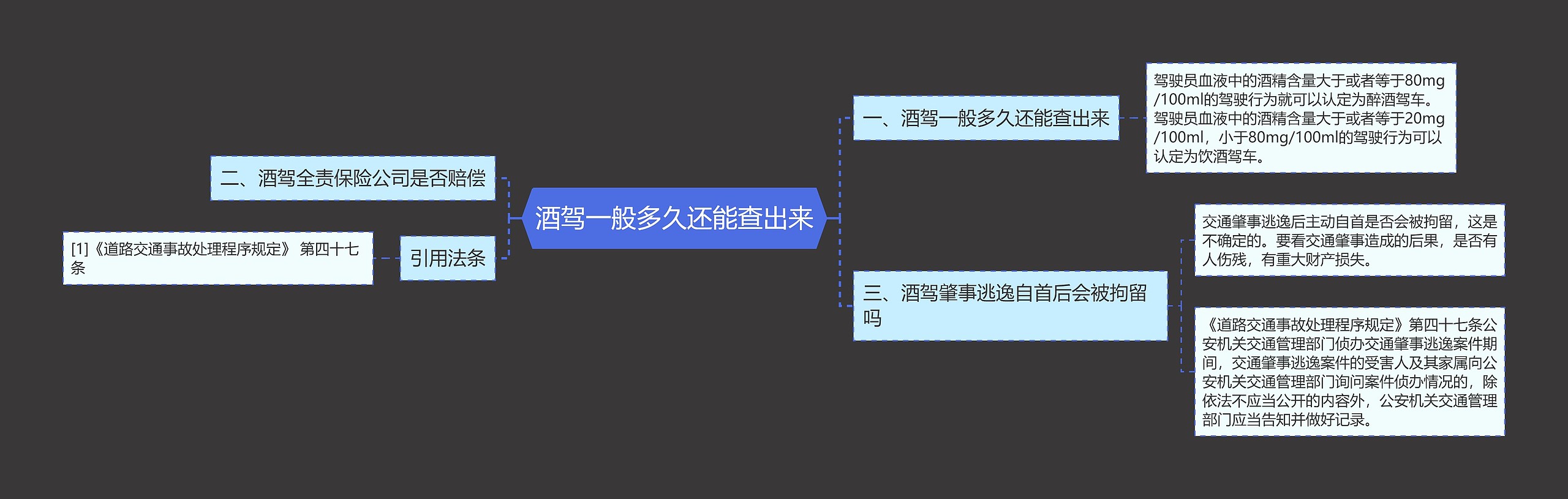 酒驾一般多久还能查出来