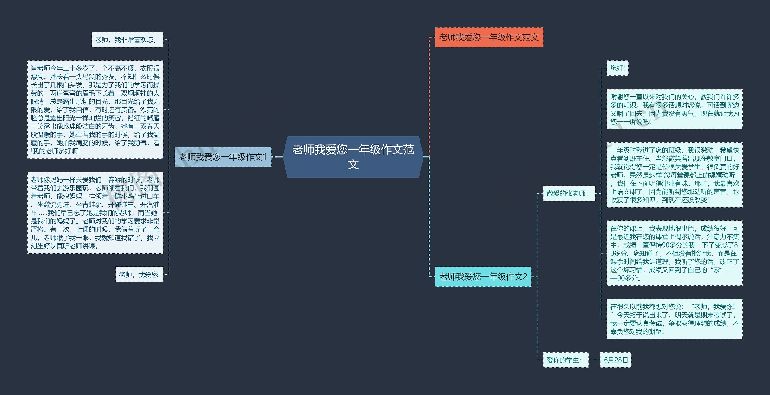 老师我爱您一年级作文范文思维导图