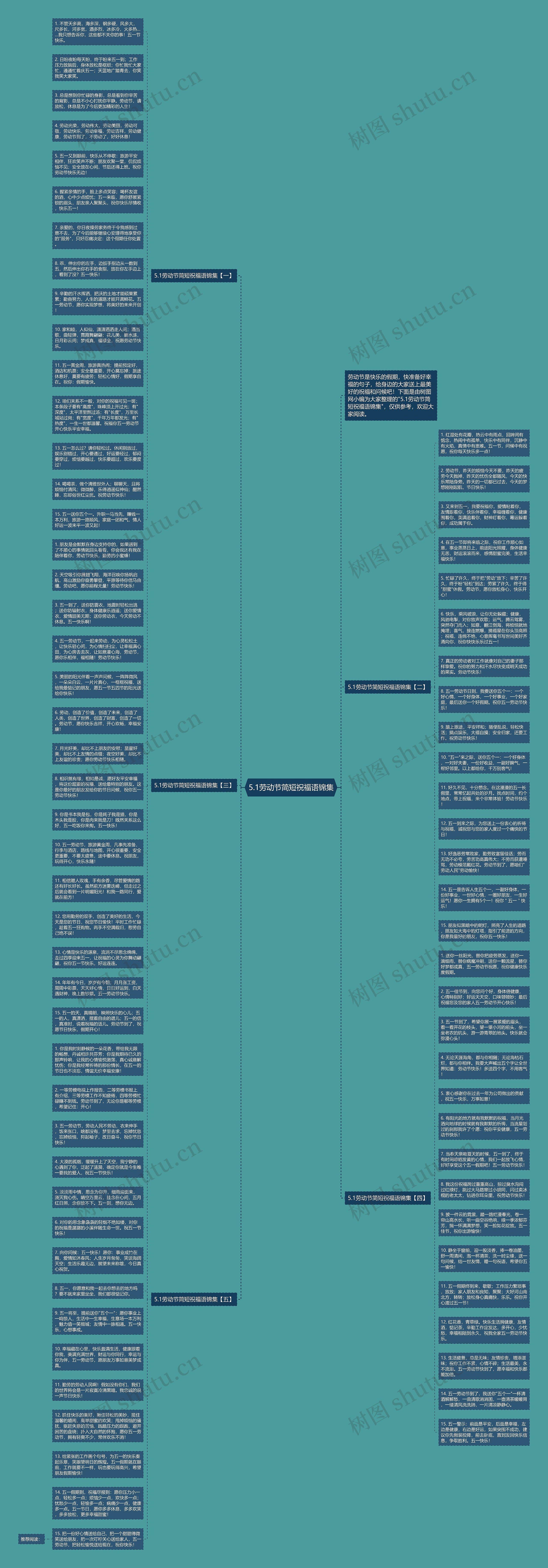 5.1劳动节简短祝福语锦集思维导图