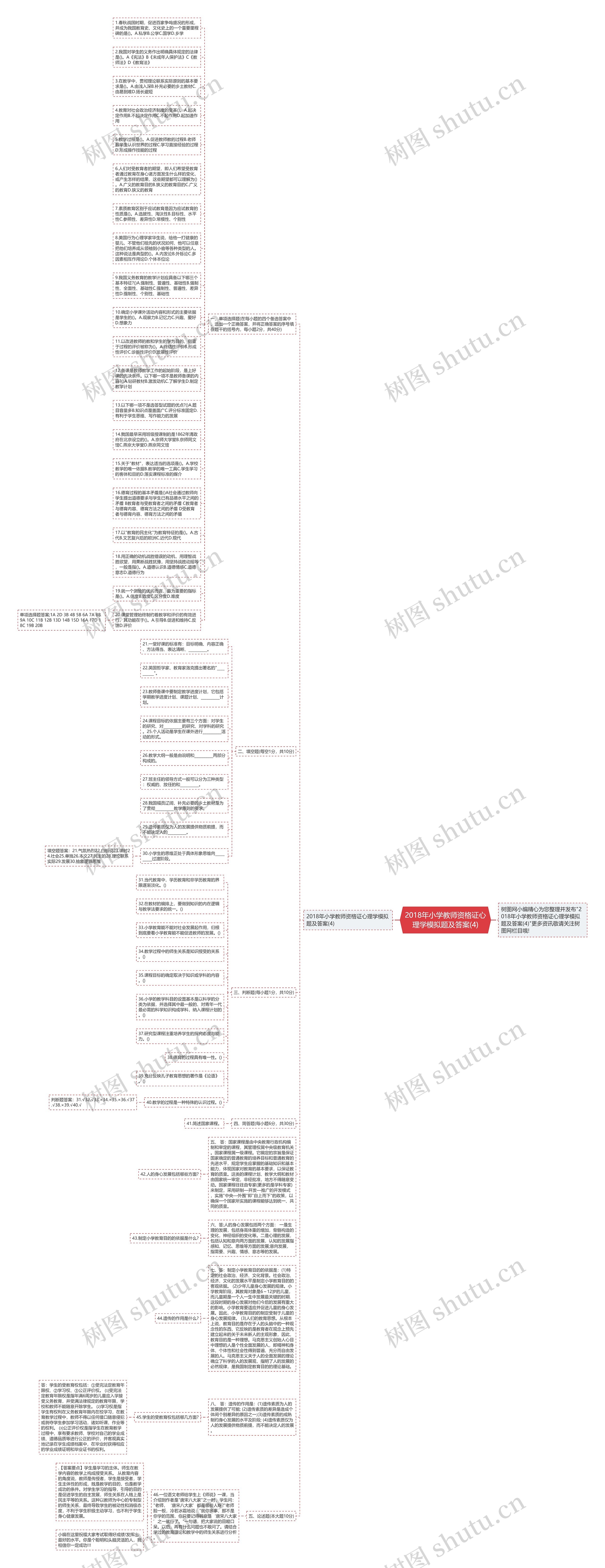2018年小学教师资格证心理学模拟题及答案(4)思维导图