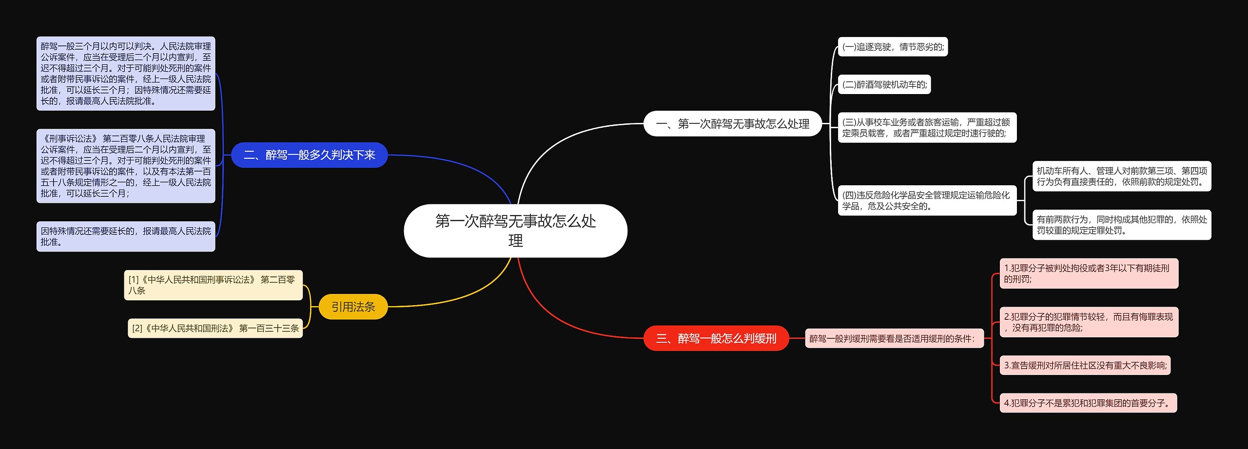 第一次醉驾无事故怎么处理思维导图