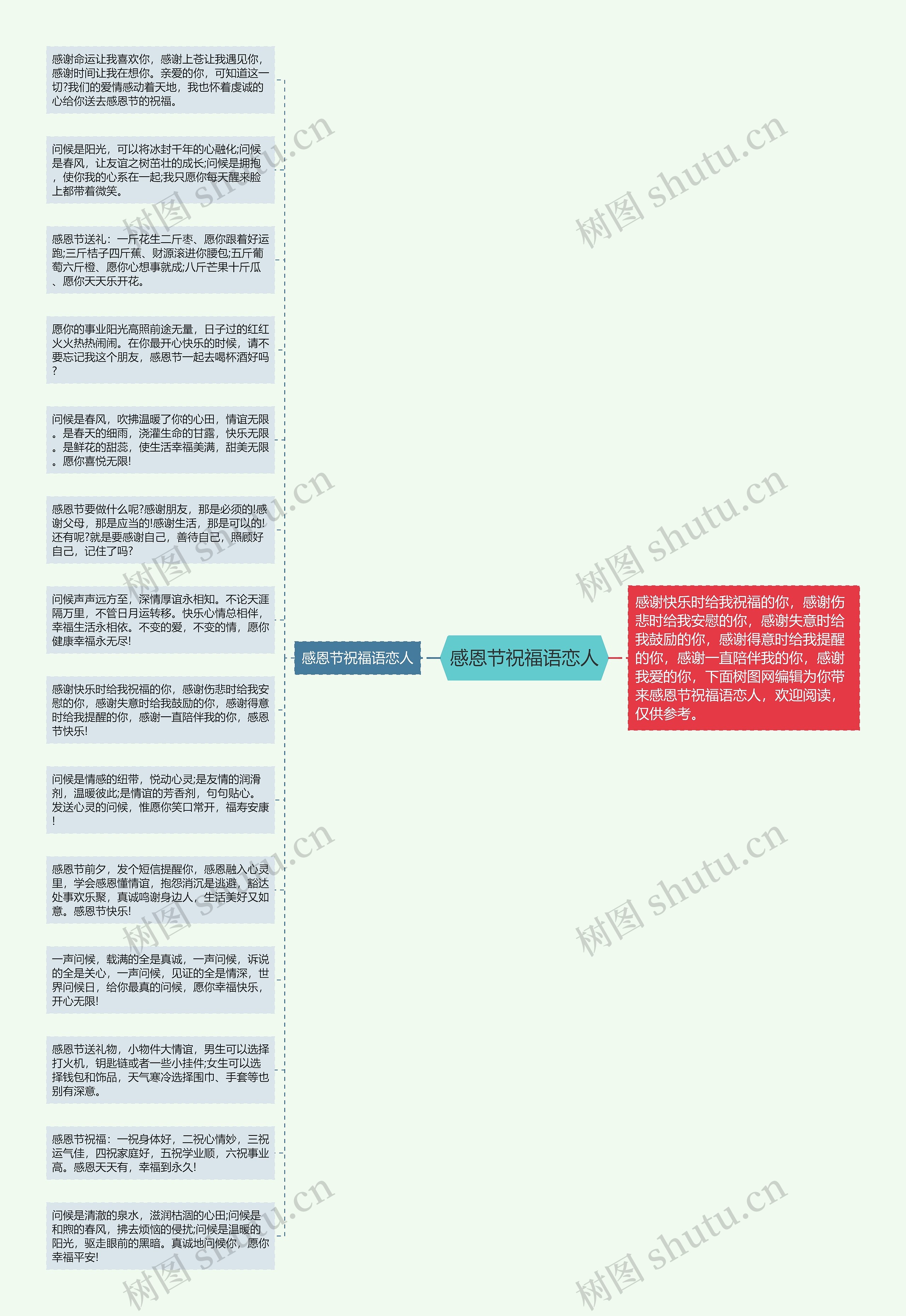 感恩节祝福语恋人思维导图