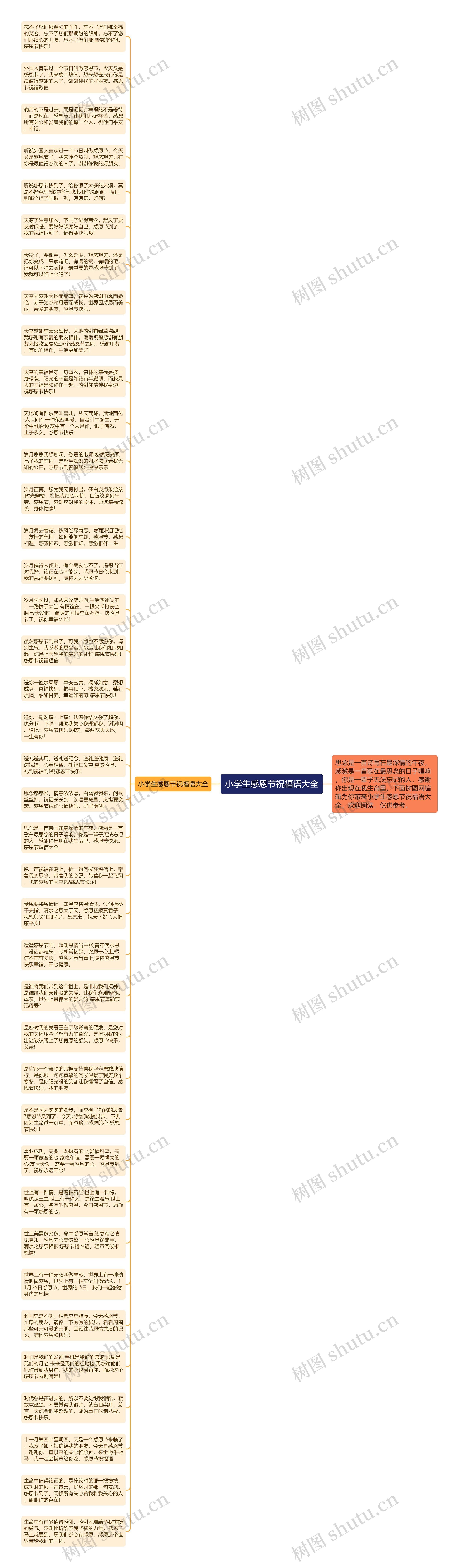 小学生感恩节祝福语大全思维导图