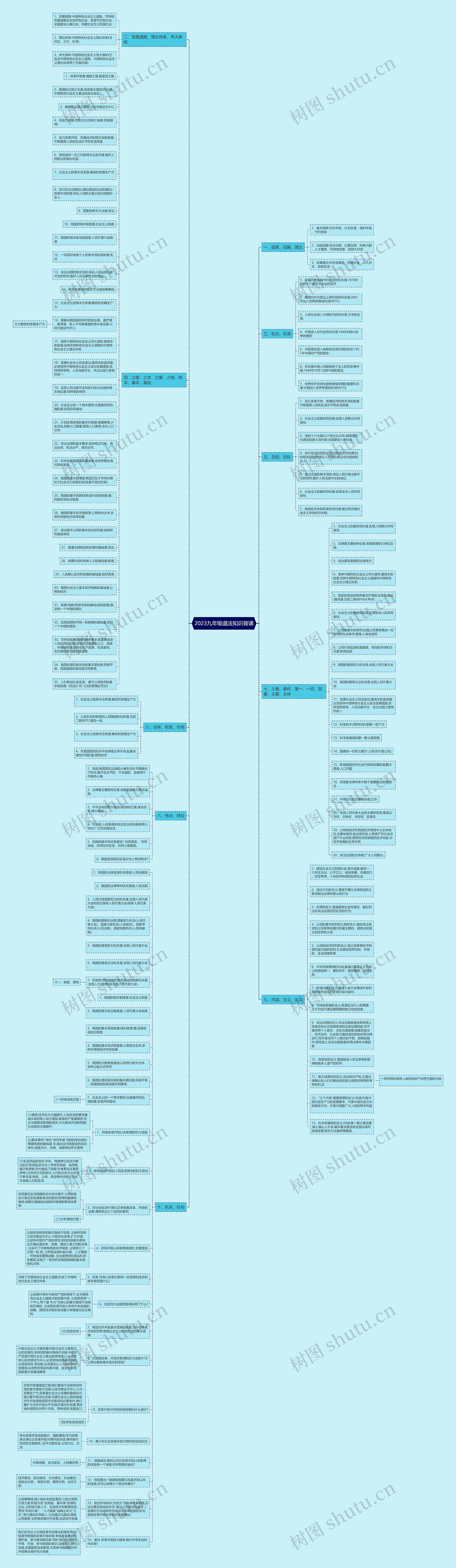 2023九年级道法知识背诵思维导图
