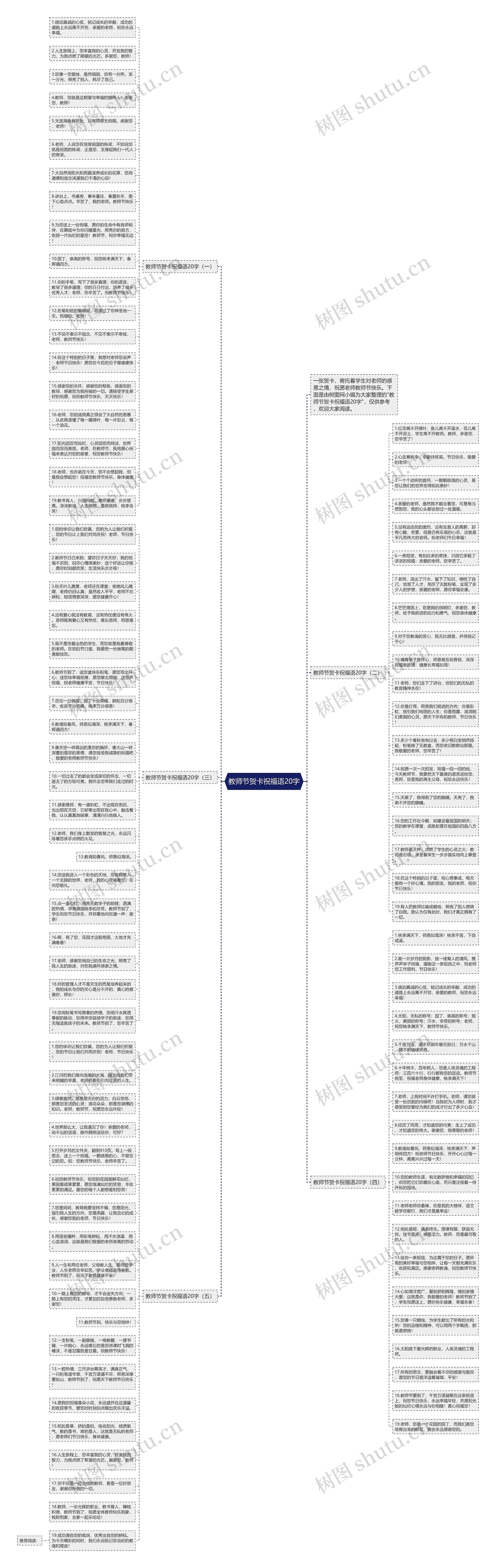 教师节贺卡祝福语20字思维导图