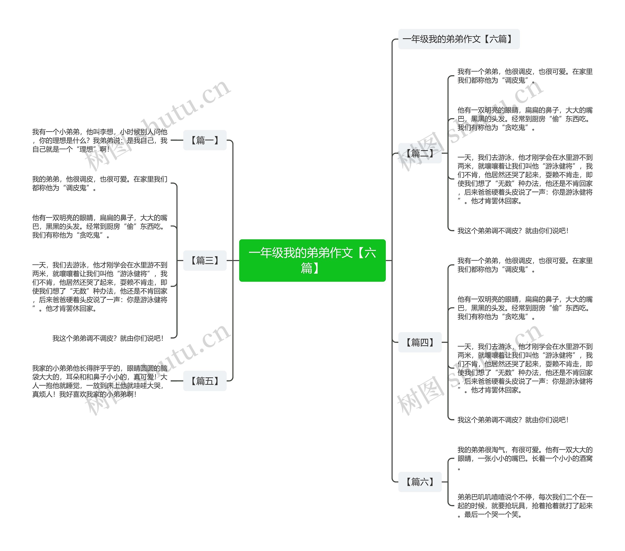 一年级我的弟弟作文【六篇】思维导图