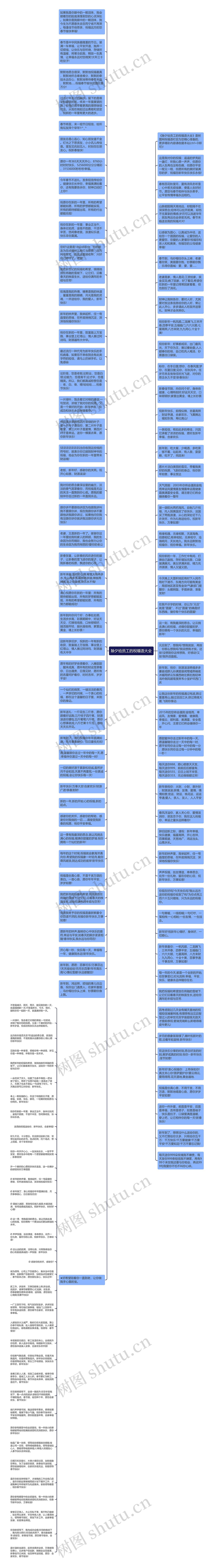 除夕给员工的祝福语大全思维导图