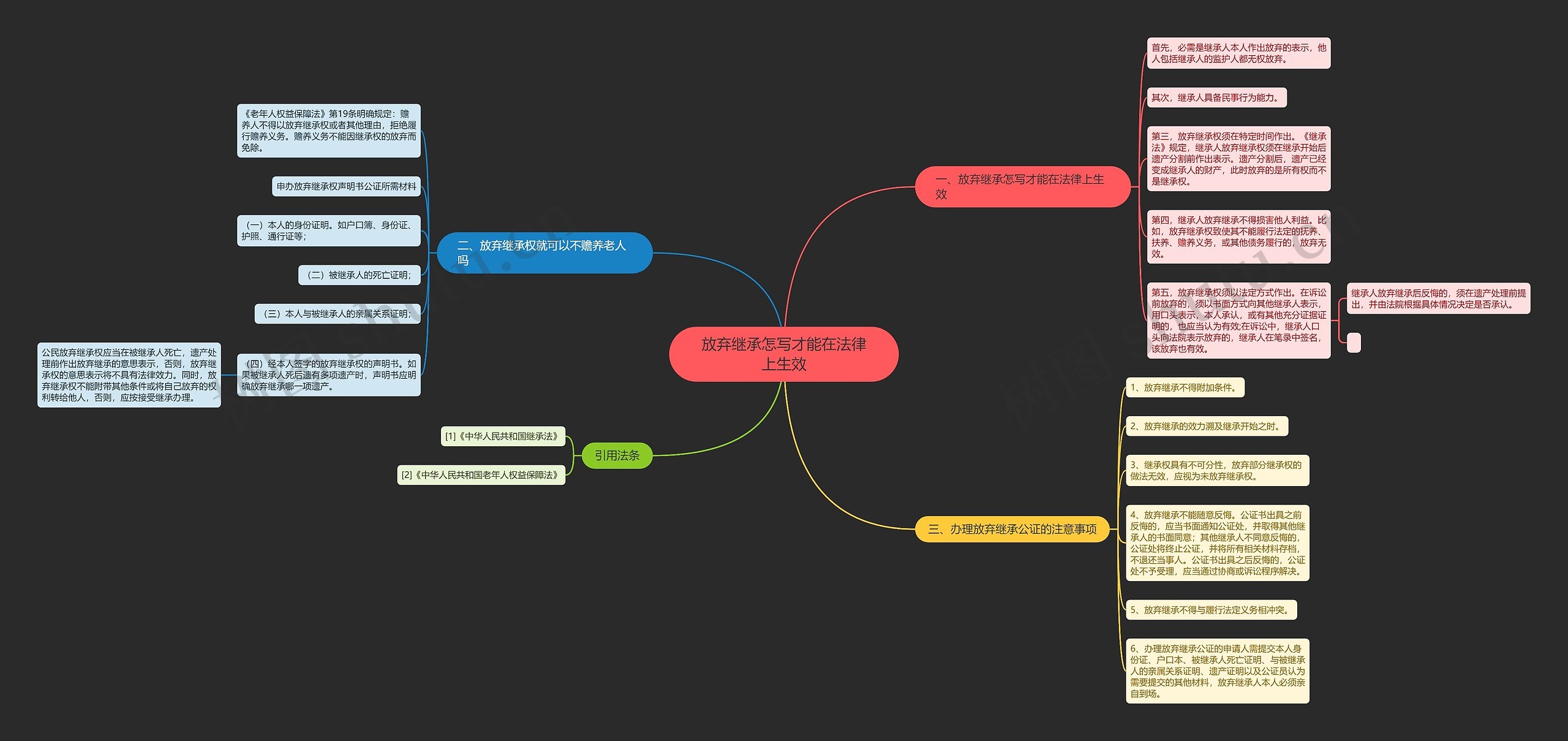 放弃继承怎写才能在法律上生效 放弃继承怎写才能在法律上生效