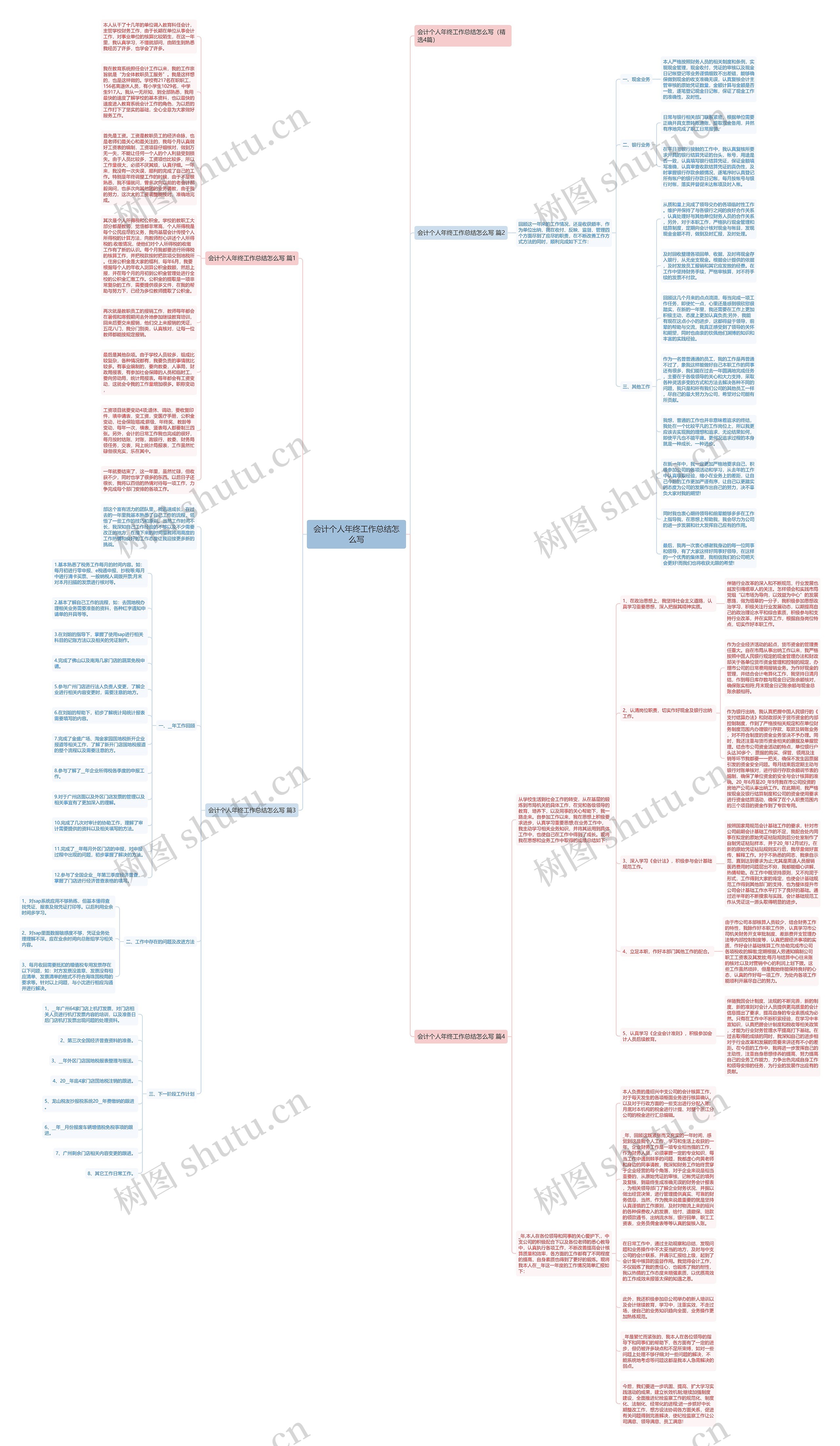 会计个人年终工作总结怎么写思维导图