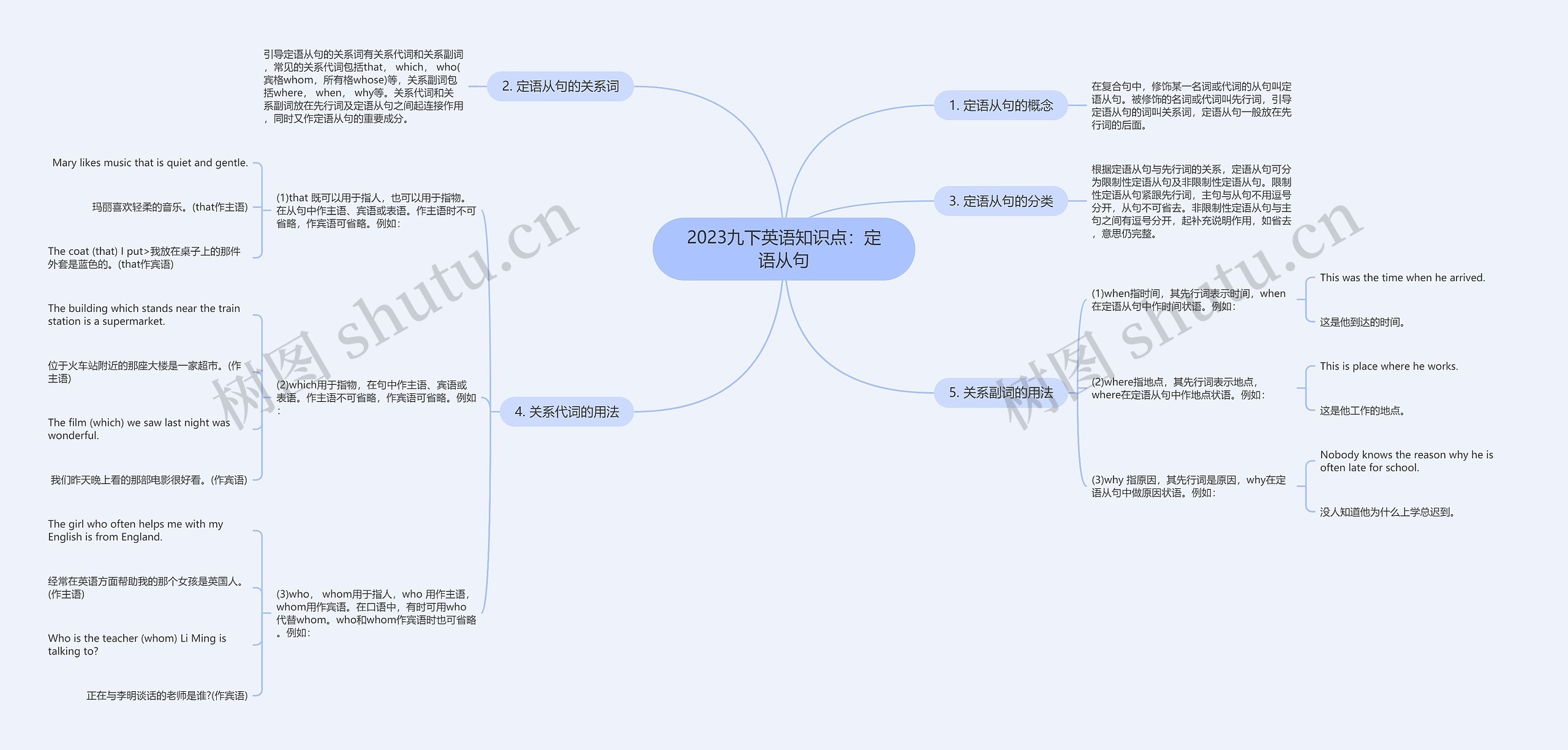 2023九下英语知识点：定语从句