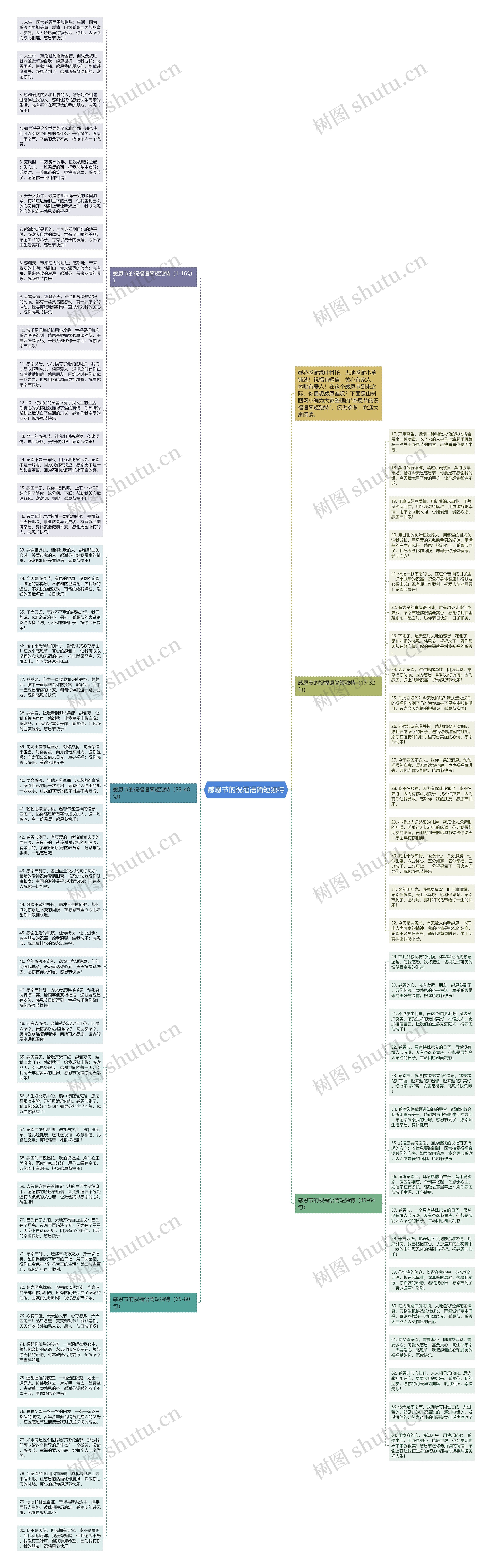 感恩节的祝福语简短独特思维导图