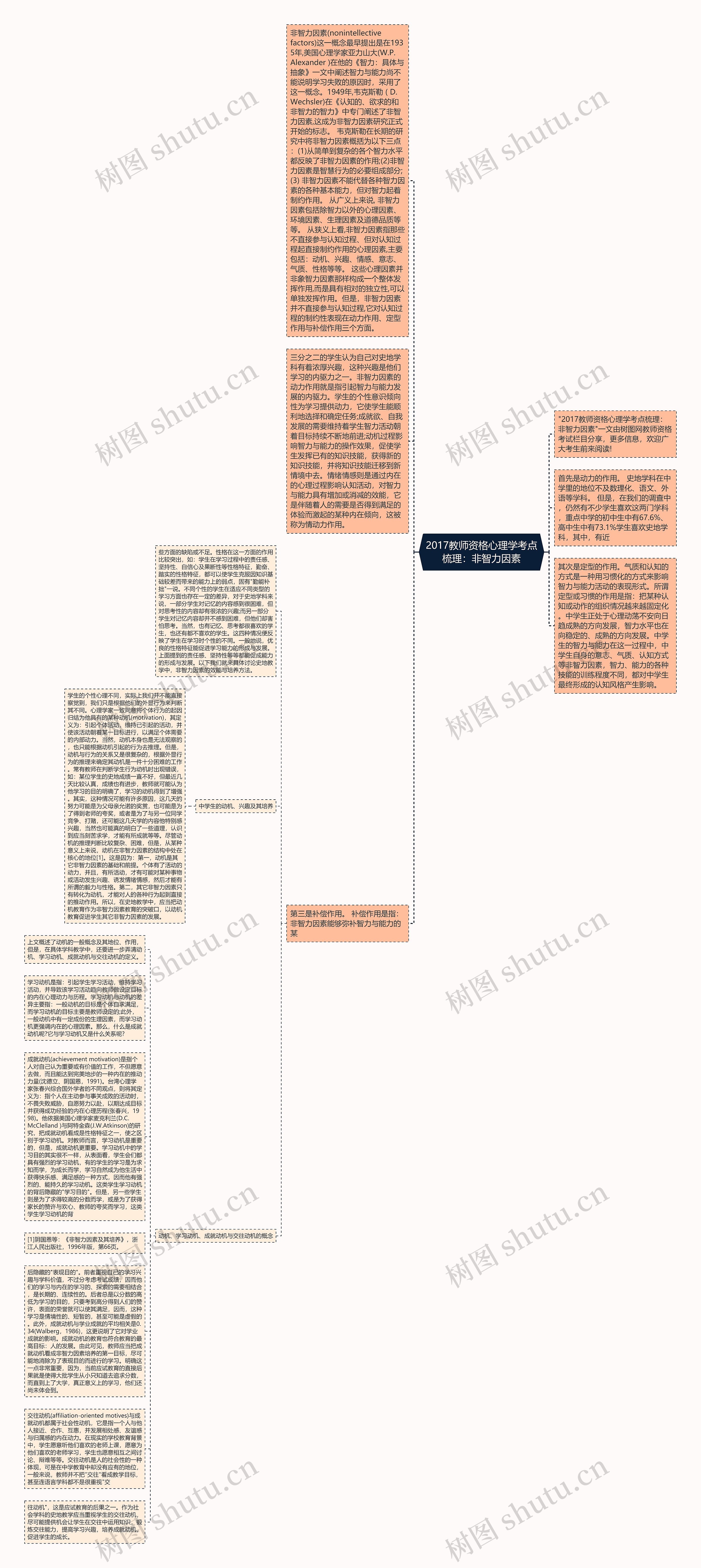 2017教师资格心理学考点梳理：非智力因素思维导图