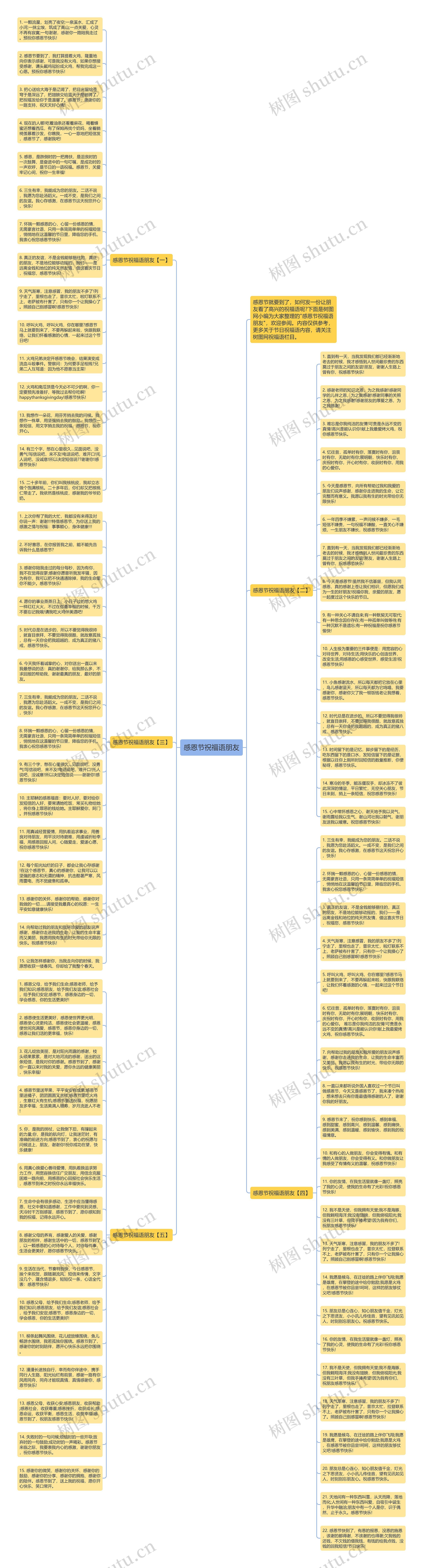 感恩节祝福语朋友思维导图