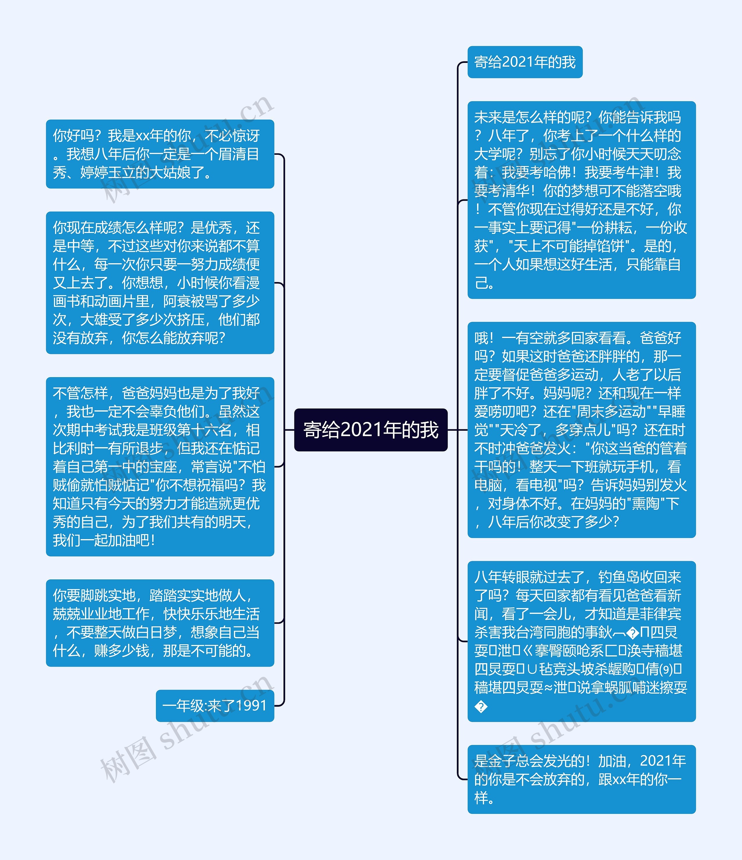 寄给2021年的我思维导图