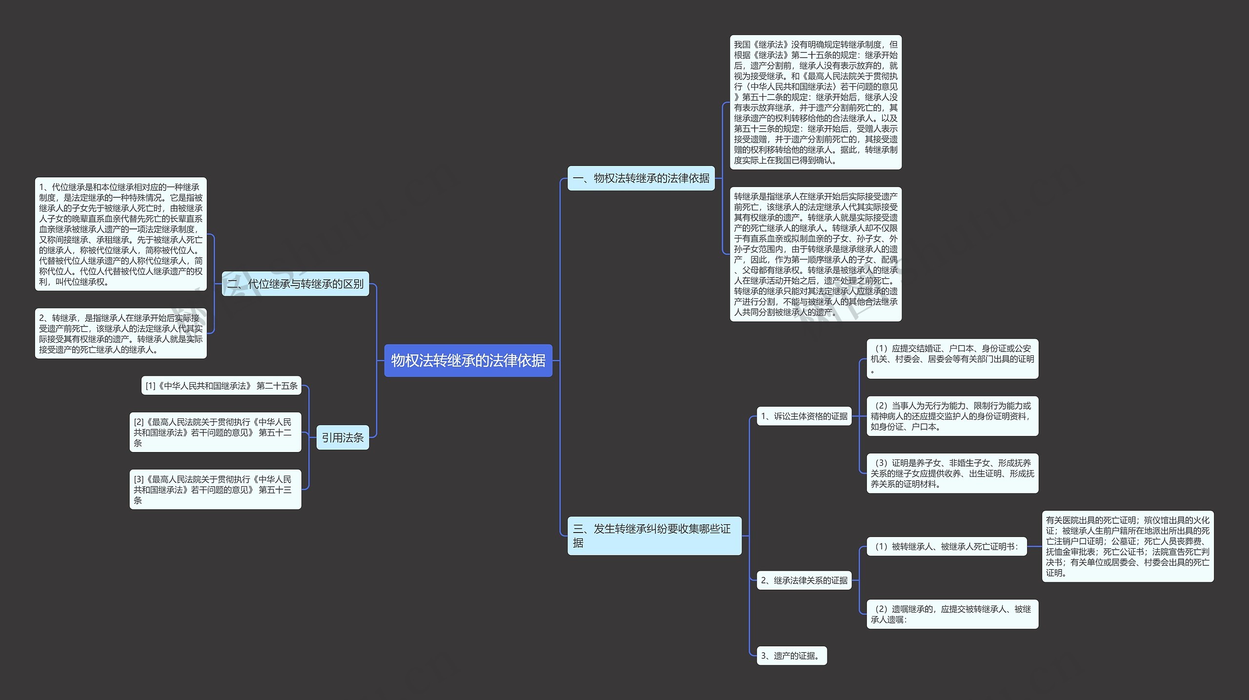 物权法转继承的法律依据 物权法转继承的法律依据
