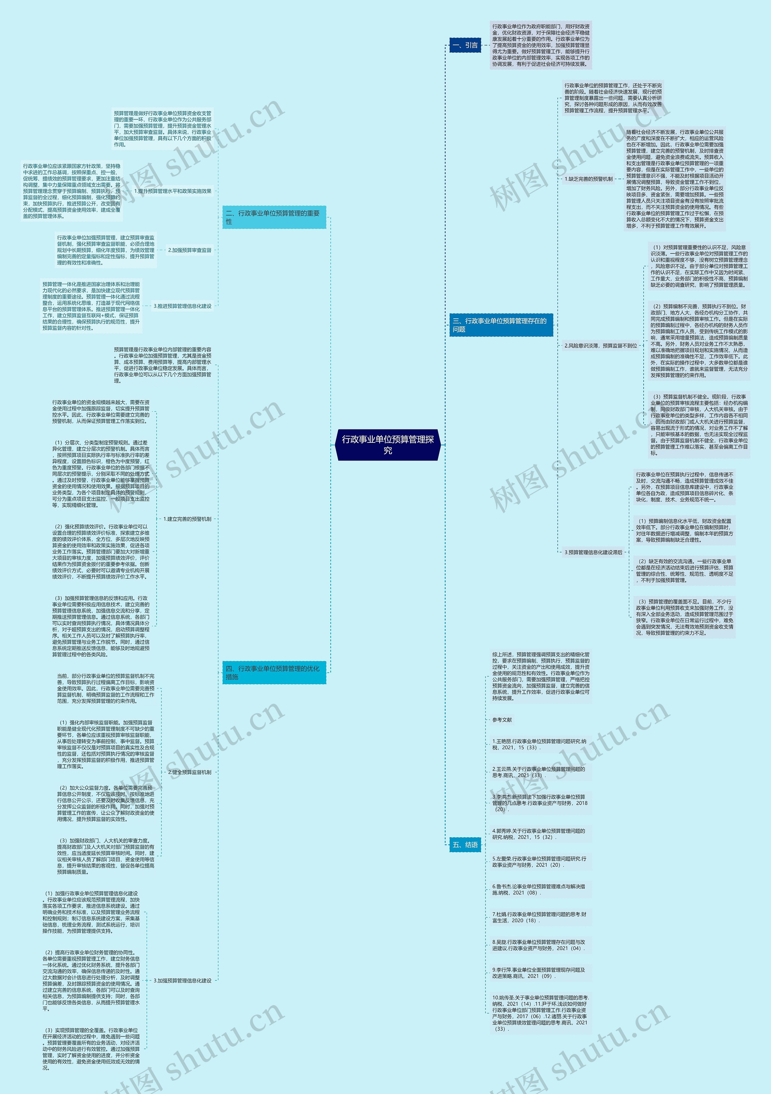 行政事业单位预算管理探究思维导图