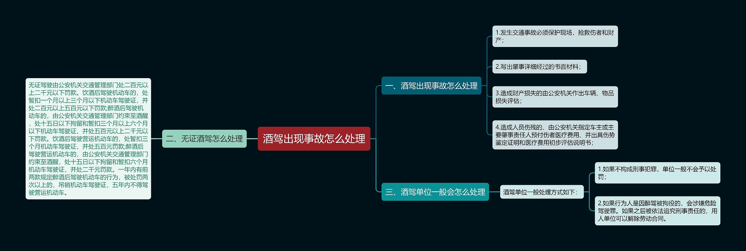 酒驾出现事故怎么处理思维导图