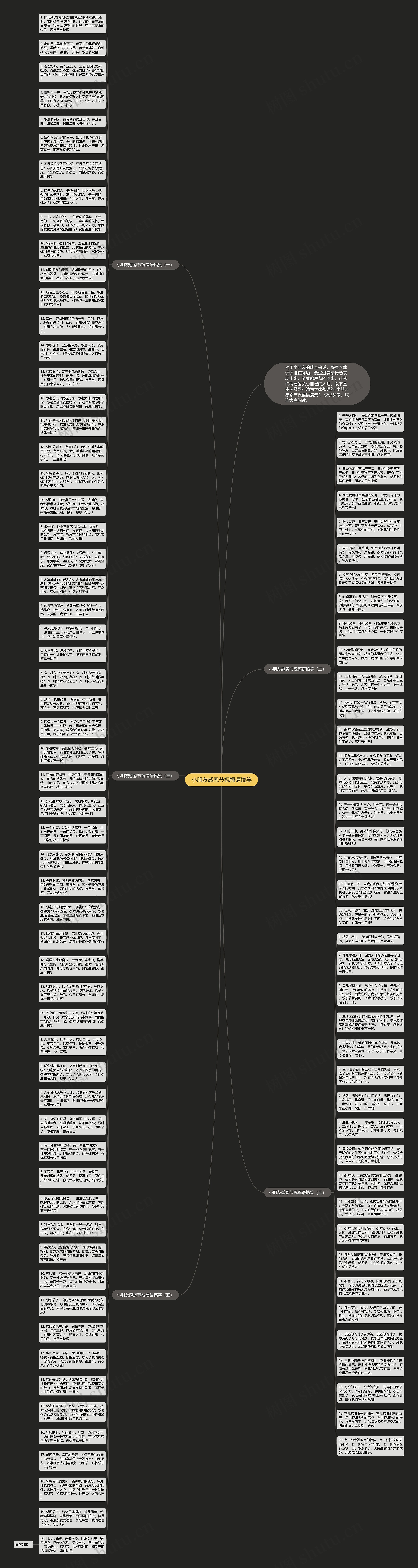 小朋友感恩节祝福语搞笑思维导图