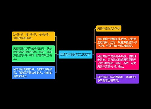 风的声音作文200字