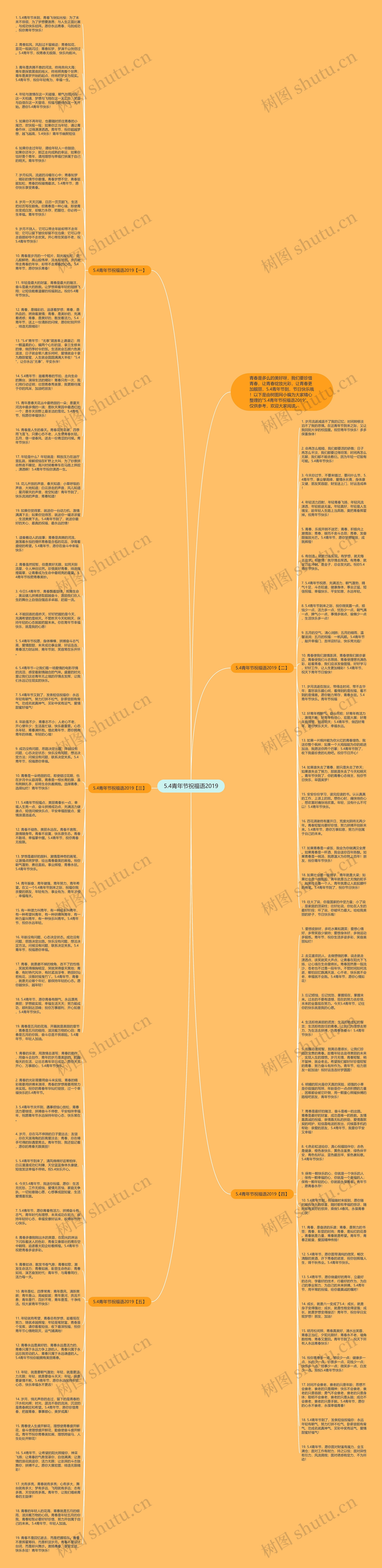 5.4青年节祝福语2019思维导图