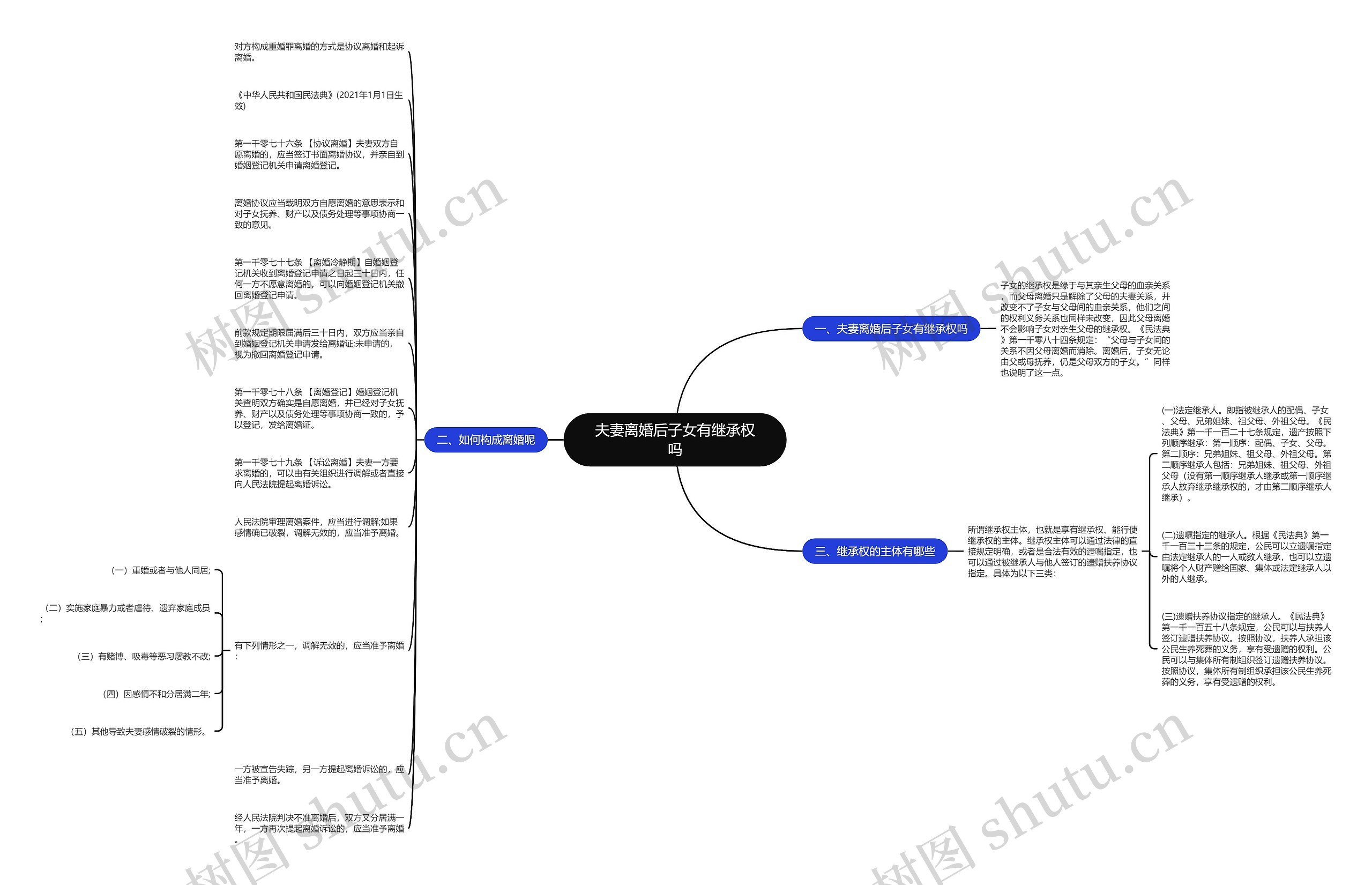 夫妻离婚后子女有继承权吗思维导图