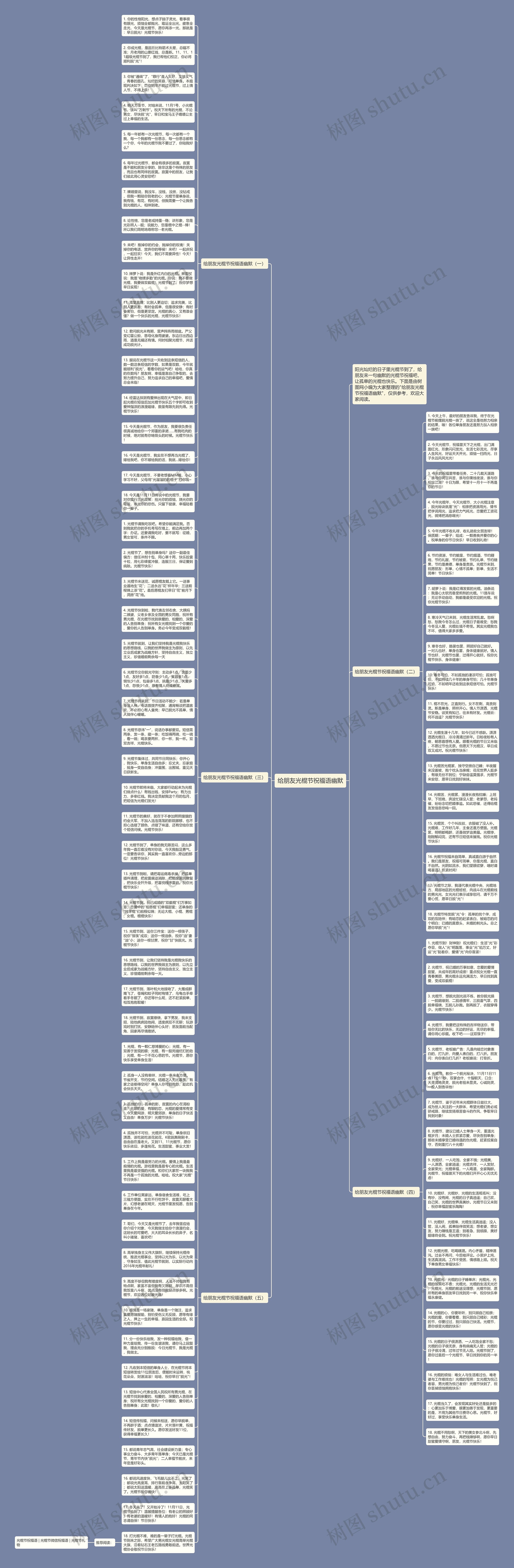 给朋友光棍节祝福语幽默思维导图