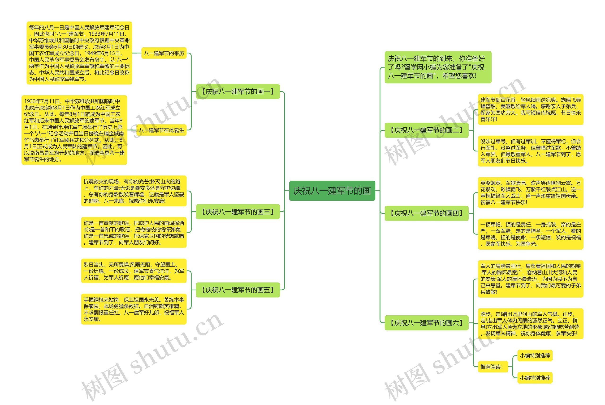庆祝八一建军节的画思维导图