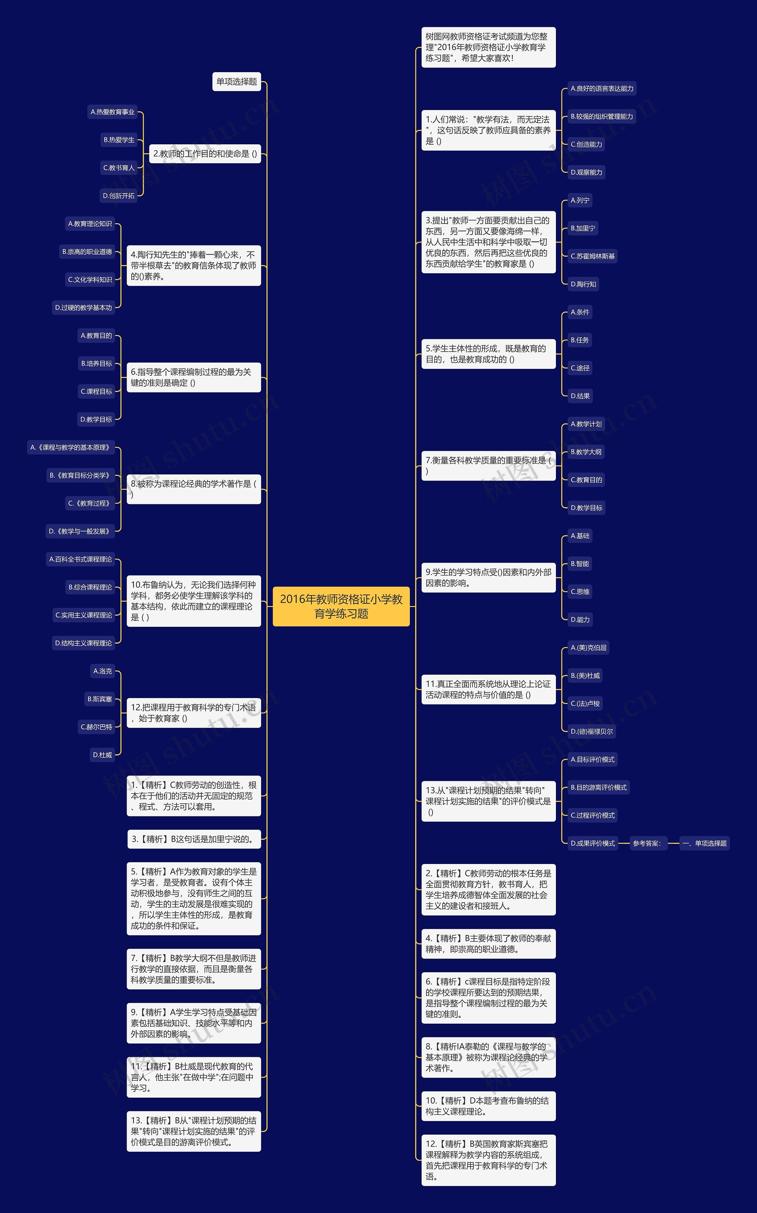 2016年教师资格证小学教育学练习题思维导图